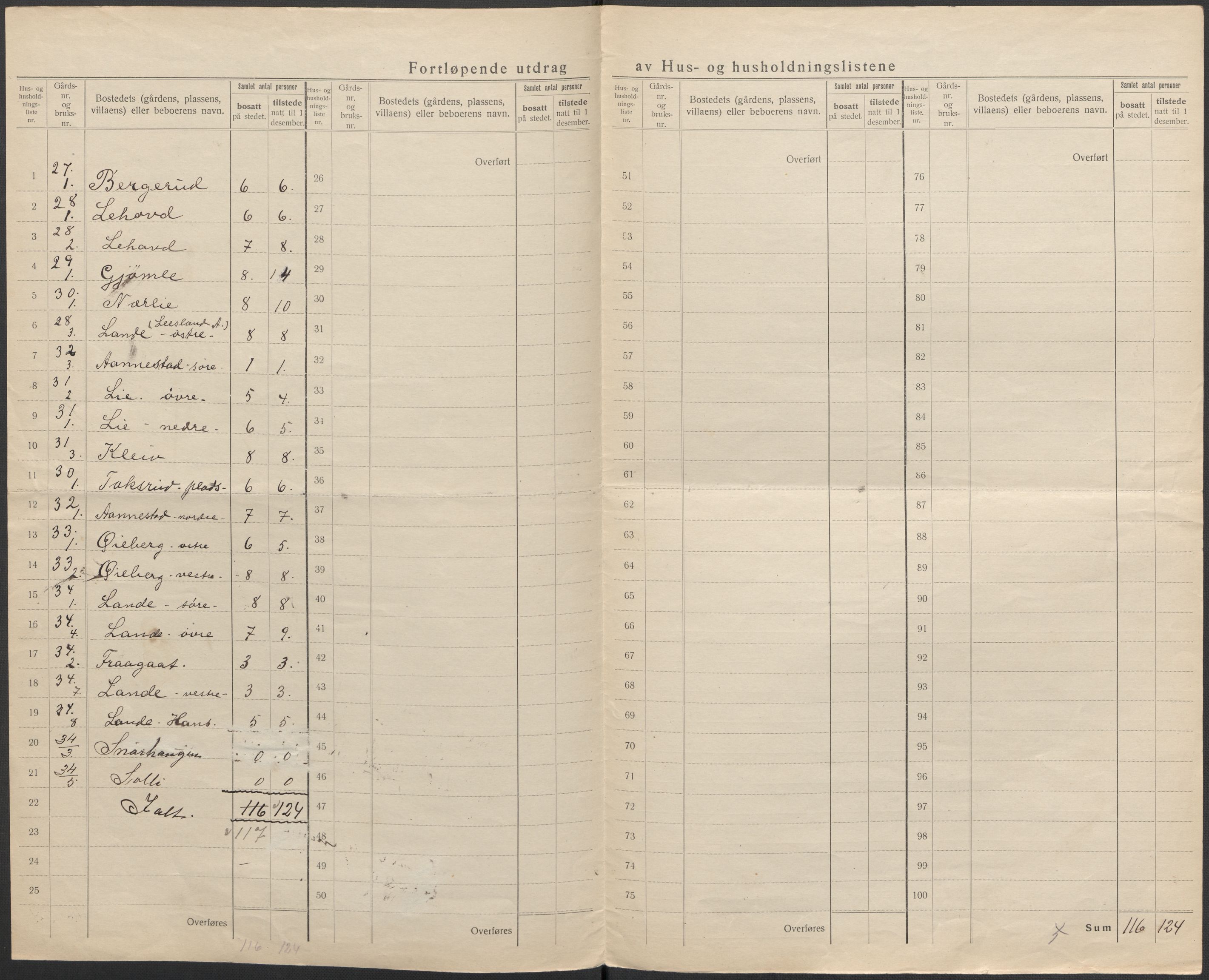SAKO, 1920 census for Flesberg, 1920, p. 14