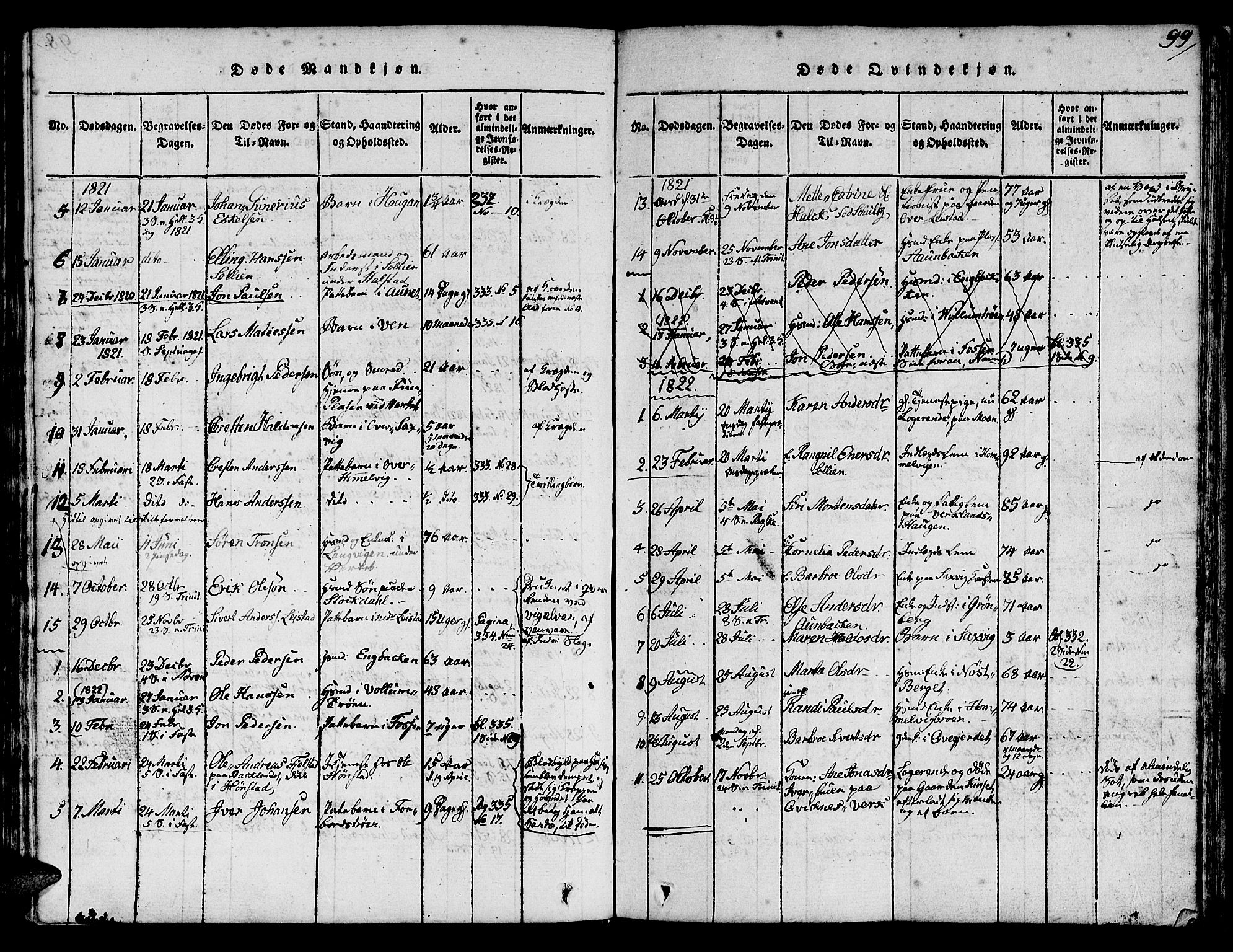Ministerialprotokoller, klokkerbøker og fødselsregistre - Sør-Trøndelag, SAT/A-1456/616/L0420: Parish register (copy) no. 616C03, 1817-1835, p. 99