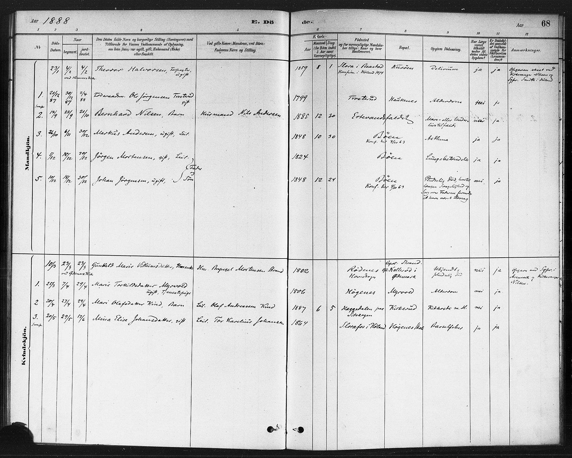 Rødenes prestekontor Kirkebøker, AV/SAO-A-2005/F/Fb/L0001: Parish register (official) no. II 1, 1880-1889, p. 68