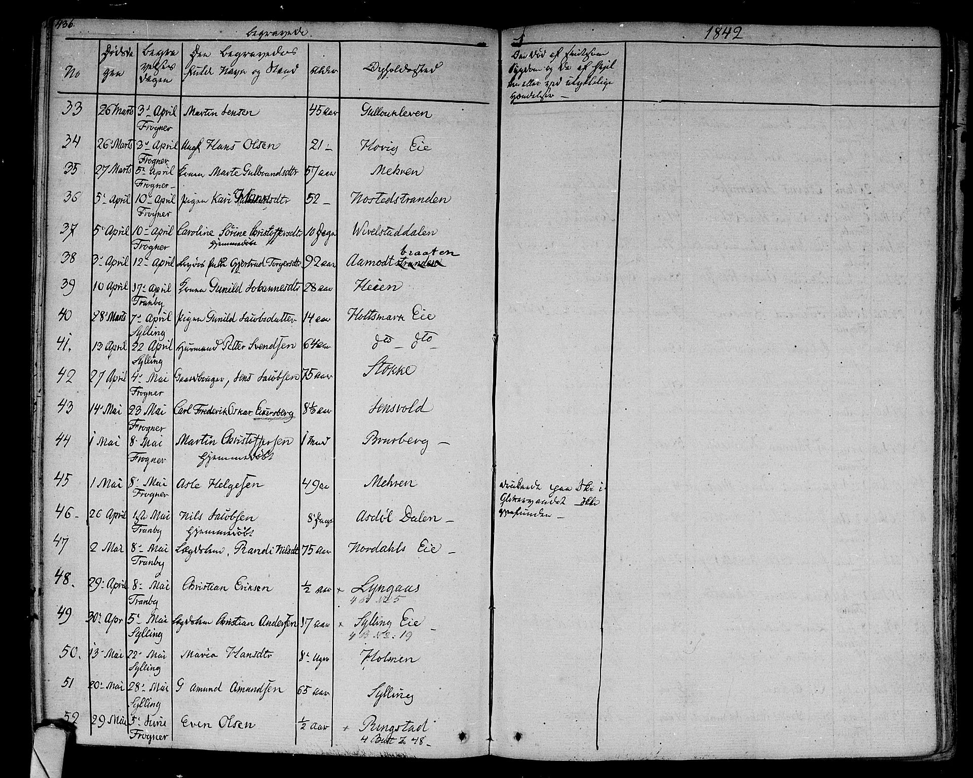 Lier kirkebøker, AV/SAKO-A-230/F/Fa/L0010: Parish register (official) no. I 10, 1827-1843, p. 436