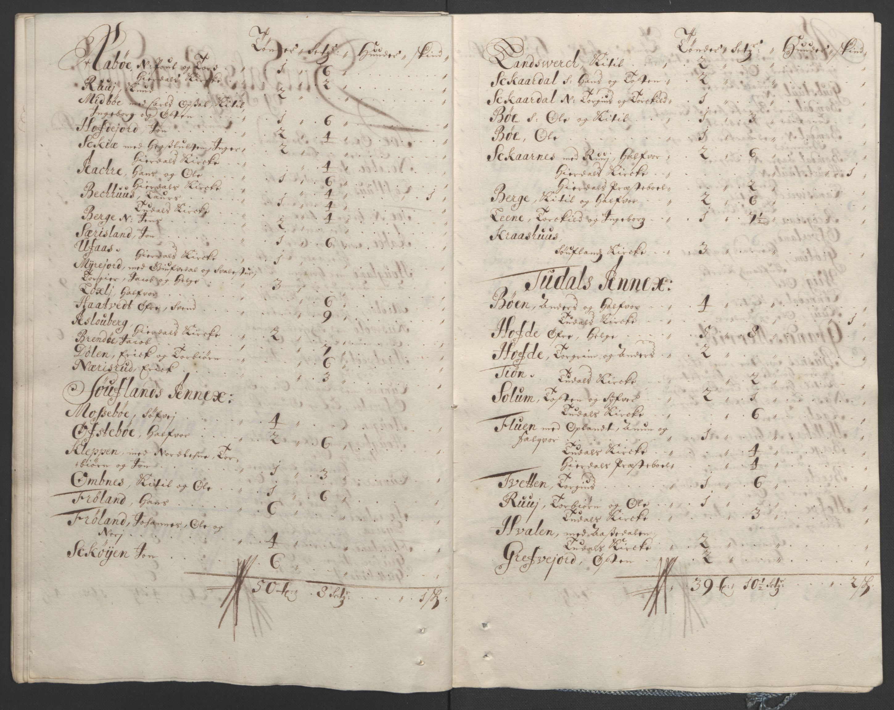 Rentekammeret inntil 1814, Reviderte regnskaper, Fogderegnskap, AV/RA-EA-4092/R36/L2092: Fogderegnskap Øvre og Nedre Telemark og Bamble, 1694, p. 120