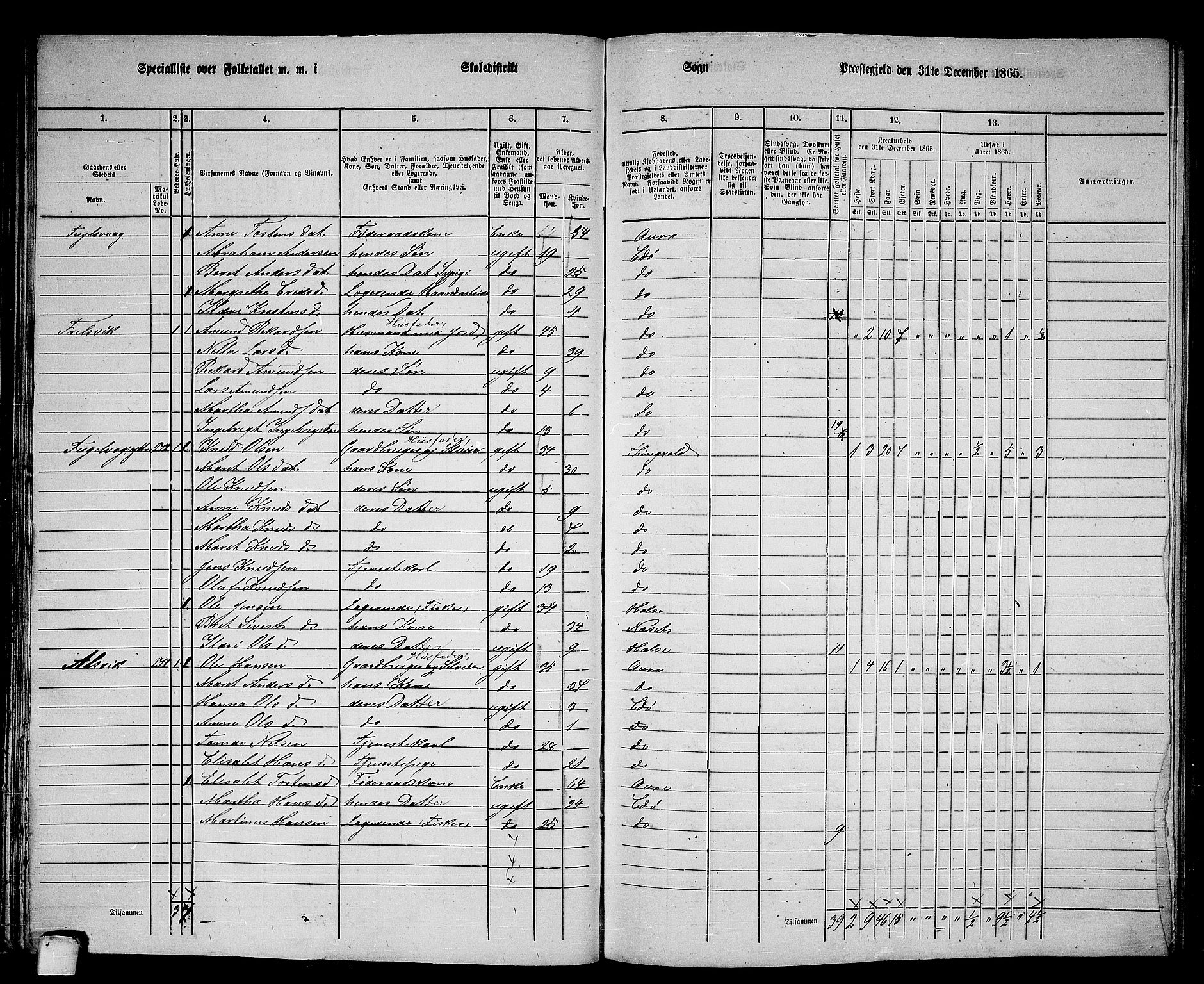 RA, 1865 census for Edøy, 1865, p. 50