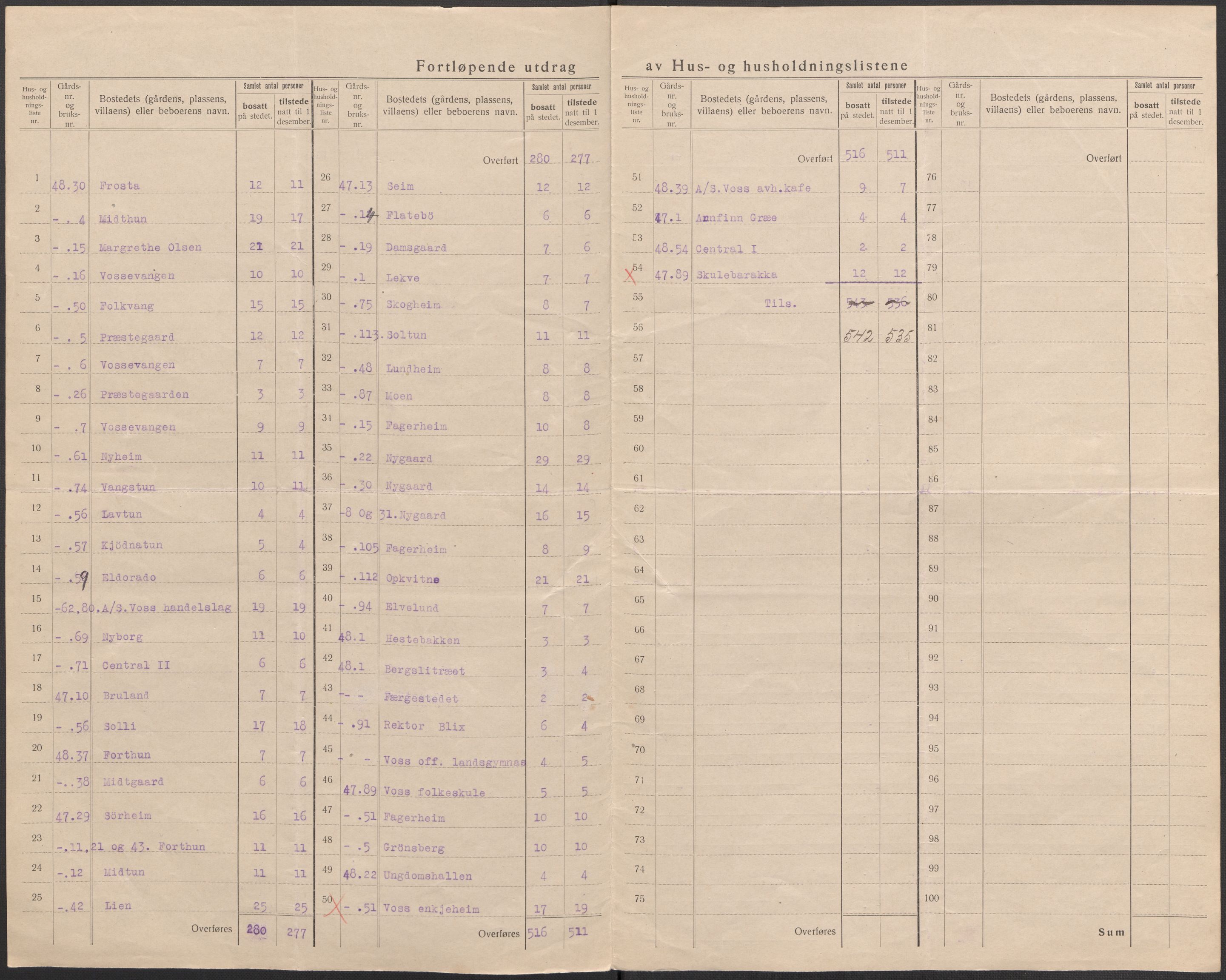 SAB, 1920 census for Voss, 1920, p. 24