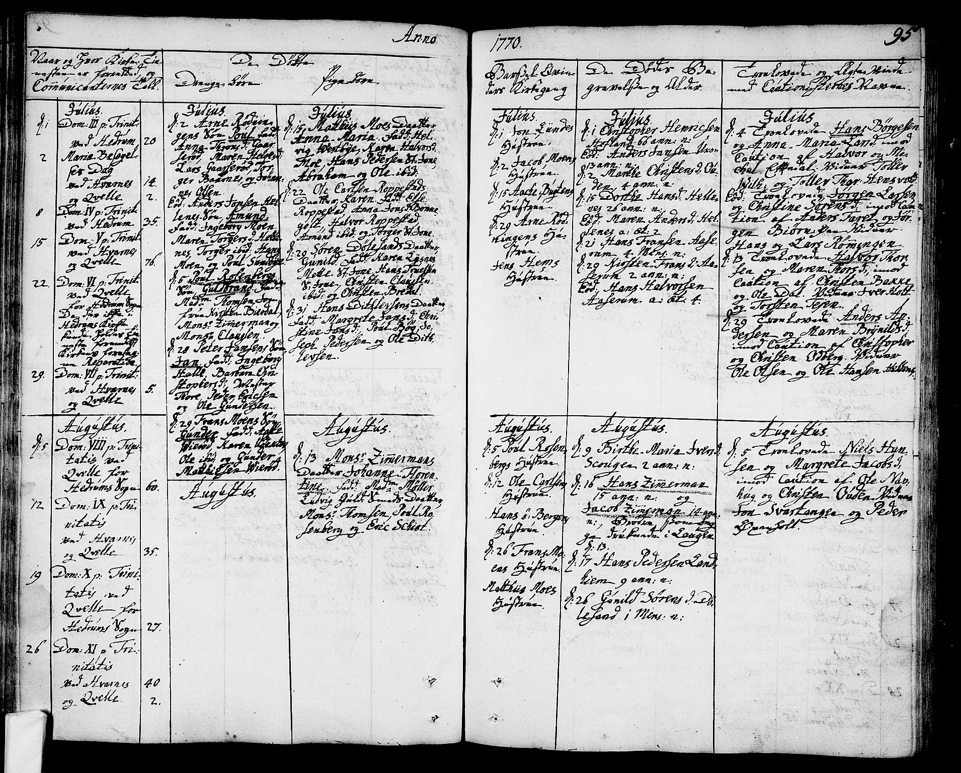 Hedrum kirkebøker, AV/SAKO-A-344/F/Fa/L0001: Parish register (official) no. I 1, 1751-1785, p. 95