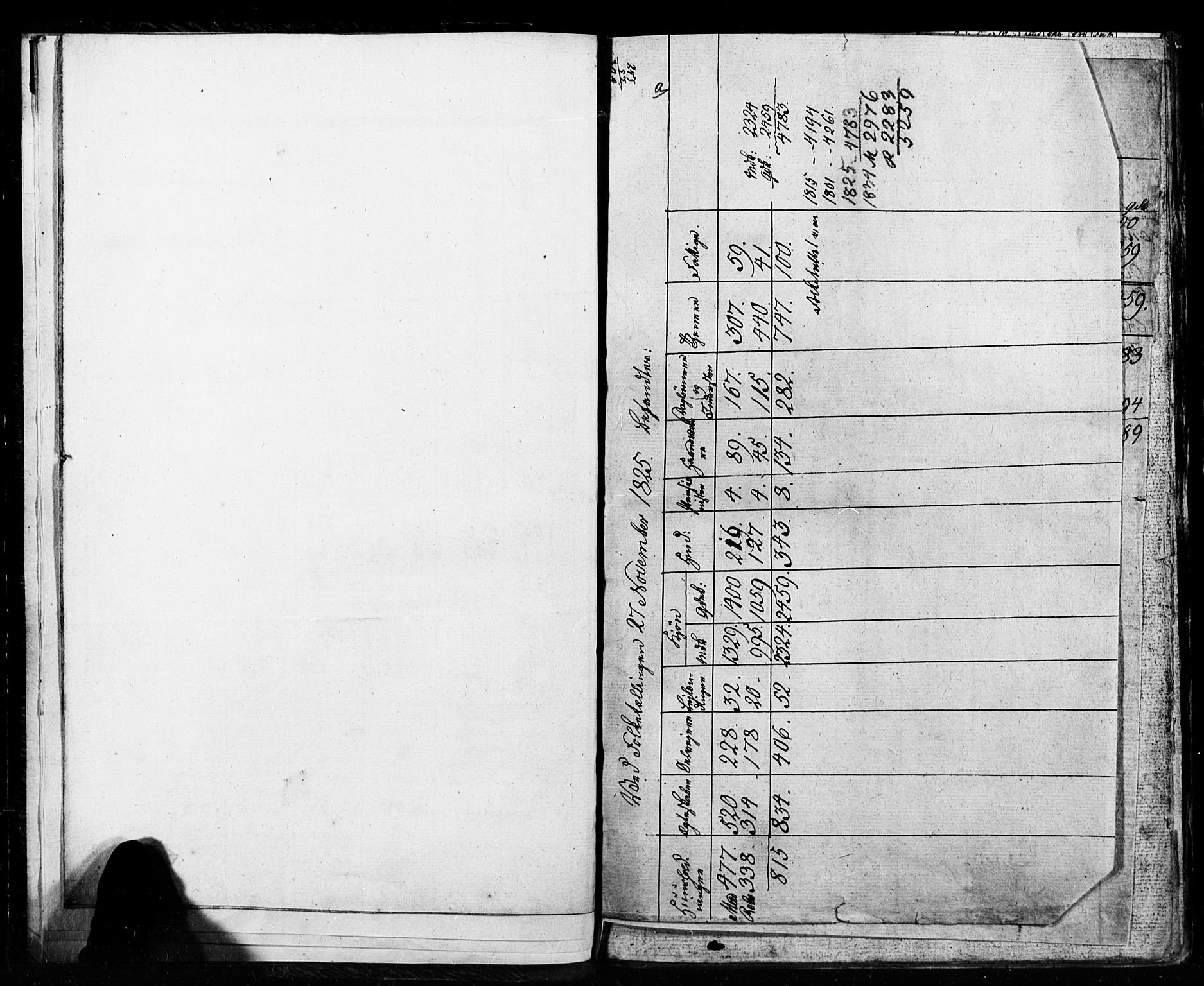 , 1825 Census for Meldal parish, 1825, p. 5