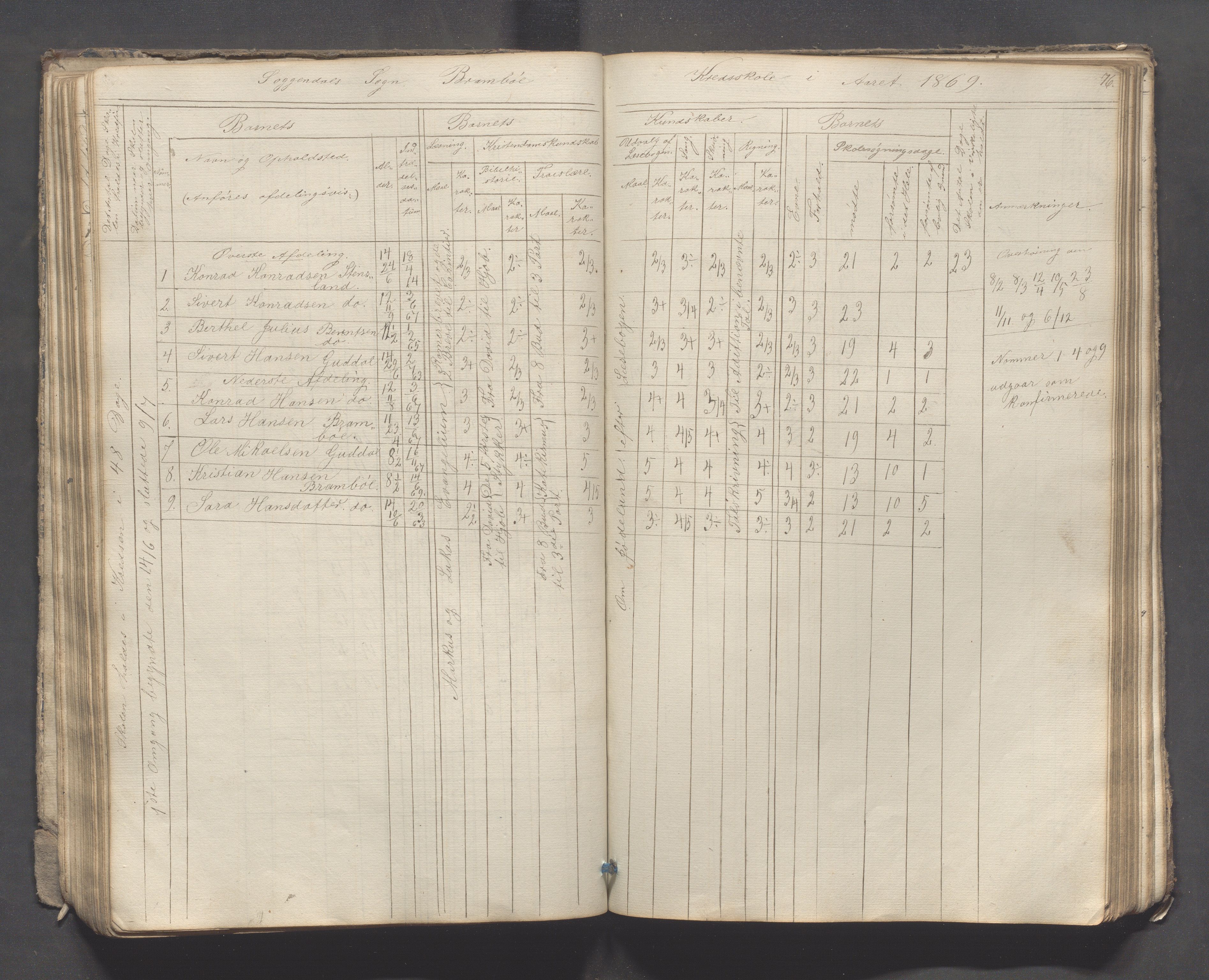 Sokndal kommune- Skolestyret/Skolekontoret, IKAR/K-101142/H/L0007: Skoleprotokoll - Sireheiens tredje omgangsskoledistrikt, 1855-1880, p. 76