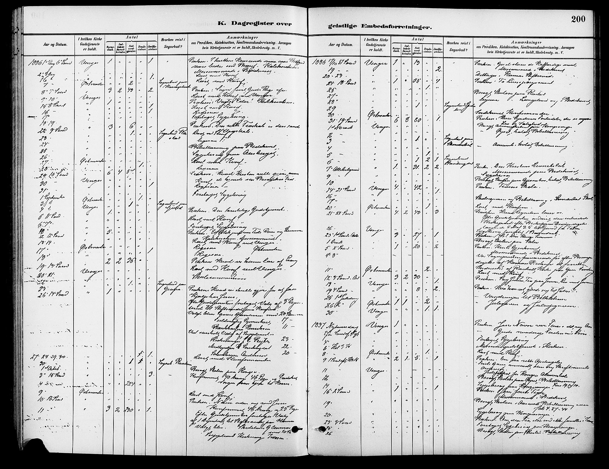 Vinger prestekontor, SAH/PREST-024/H/Ha/Haa/L0013: Parish register (official) no. 13, 1881-1897, p. 200