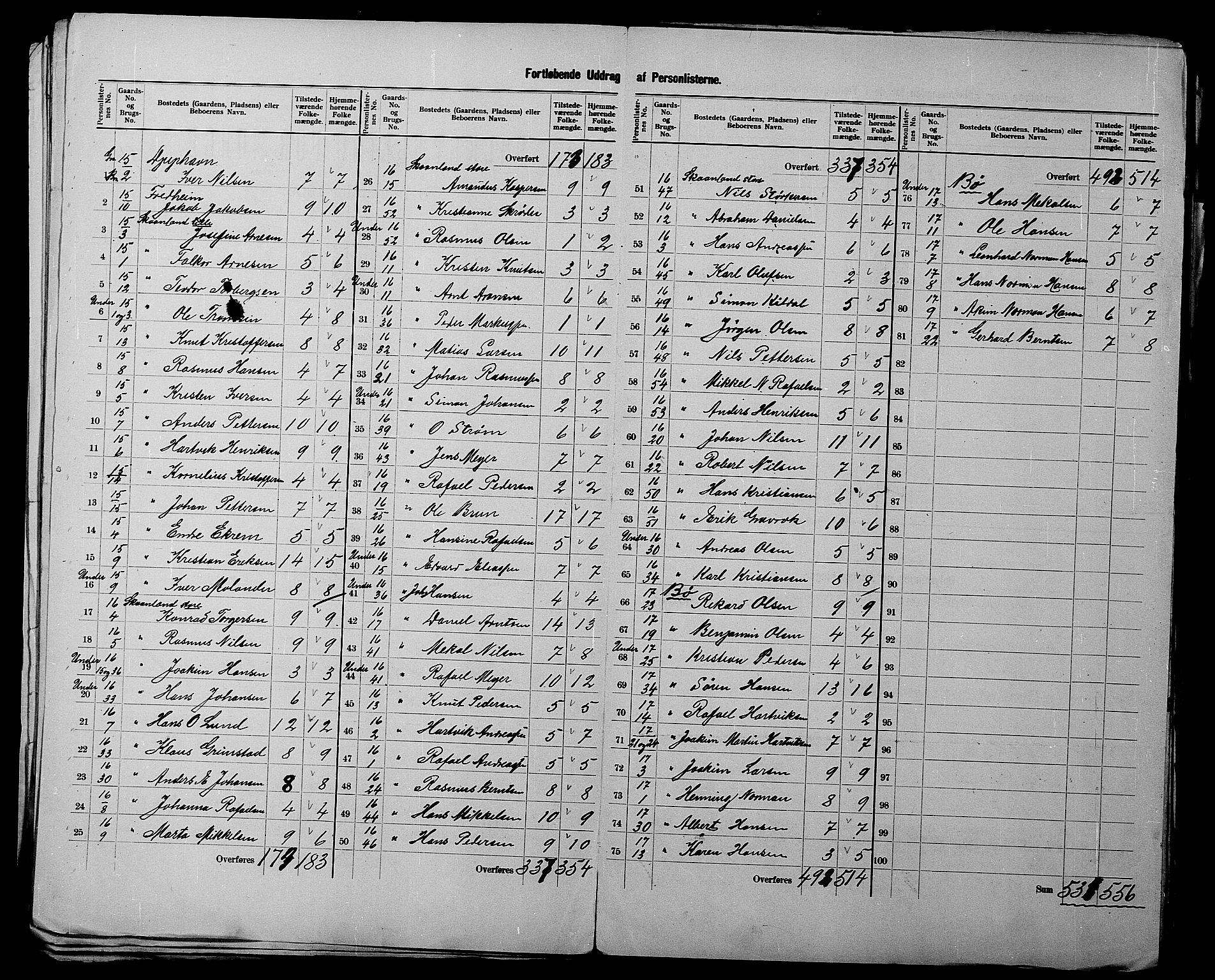 SATØ, 1900 census for Trondenes, 1900, p. 17