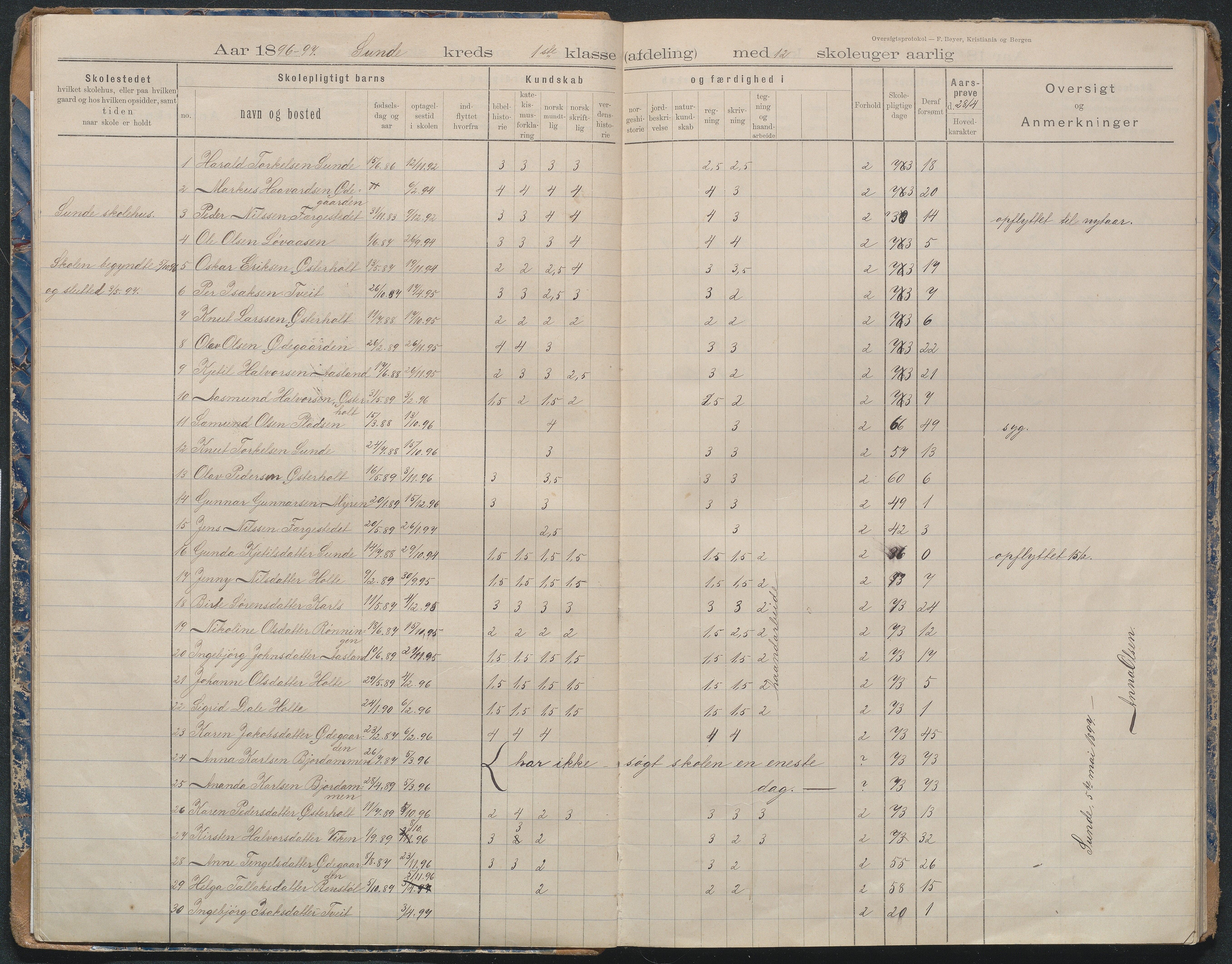 Gjerstad Kommune, Byholt-Mo Sunde skolekrets, AAMA/KA0911-550f/F02/L0002: Karakterprotokoll Sunde, Byholt og Mo, 1892-1970