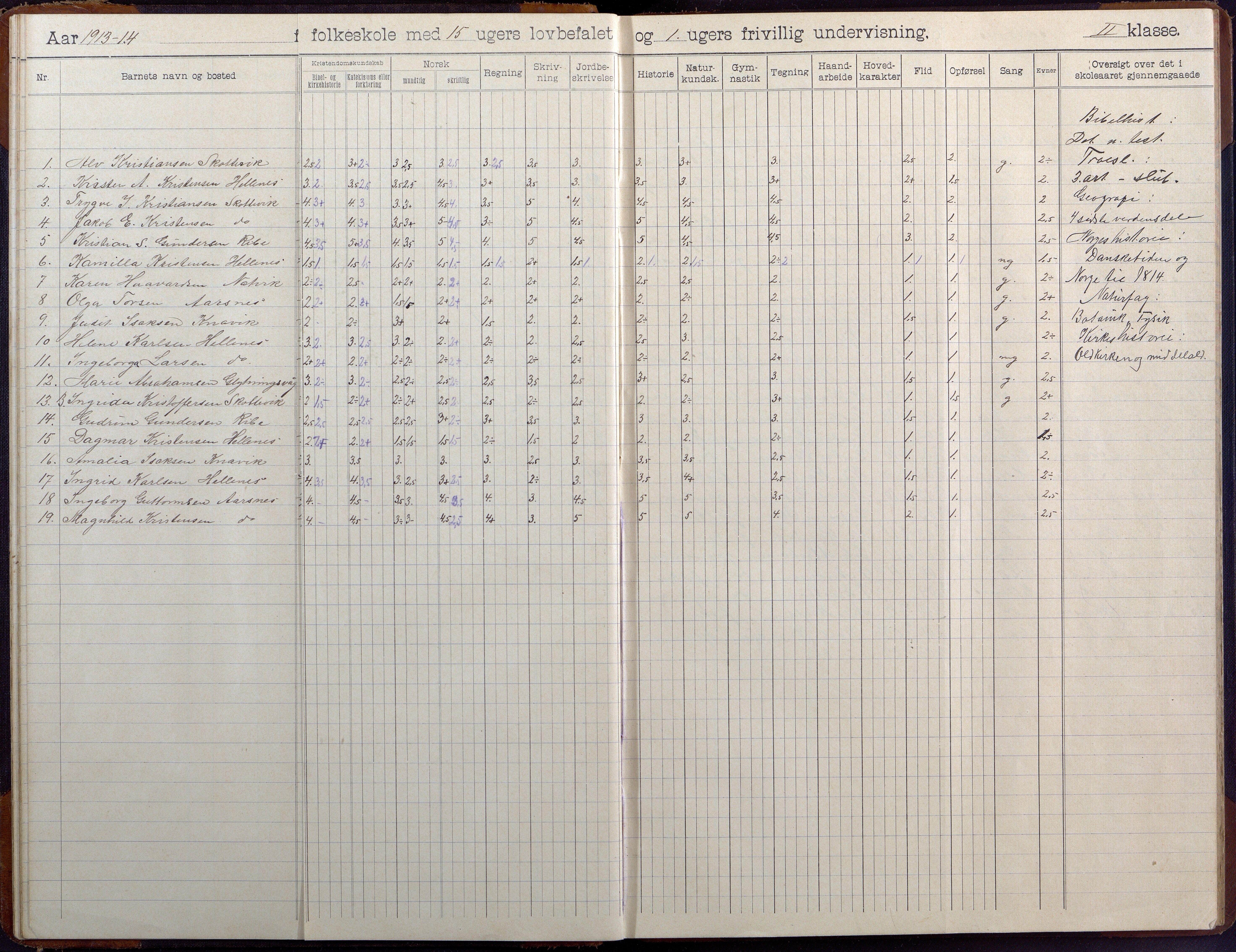 Høvåg kommune, AAKS/KA0927-PK/2/2/L0041: Ytre Årsnes og Ulvøysund - Skoleprotokoll (Ytre Årsnes, Hæstad), 1905-1929