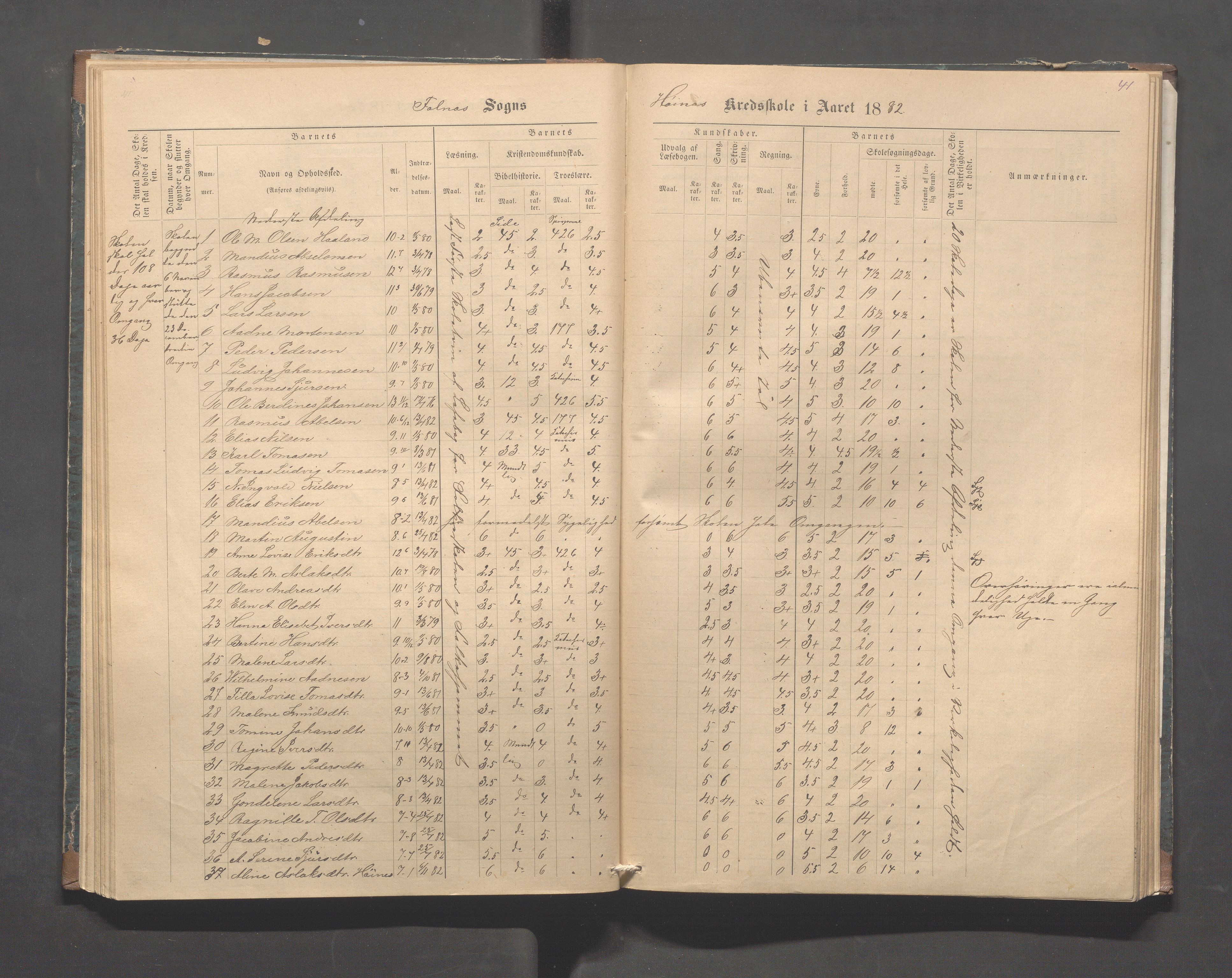 Skudenes kommune - Syre - Høynes skole, IKAR/A-307/H/L0004: Skoleprotokoll - Syre - Høynes, 1876-1885, p. 41