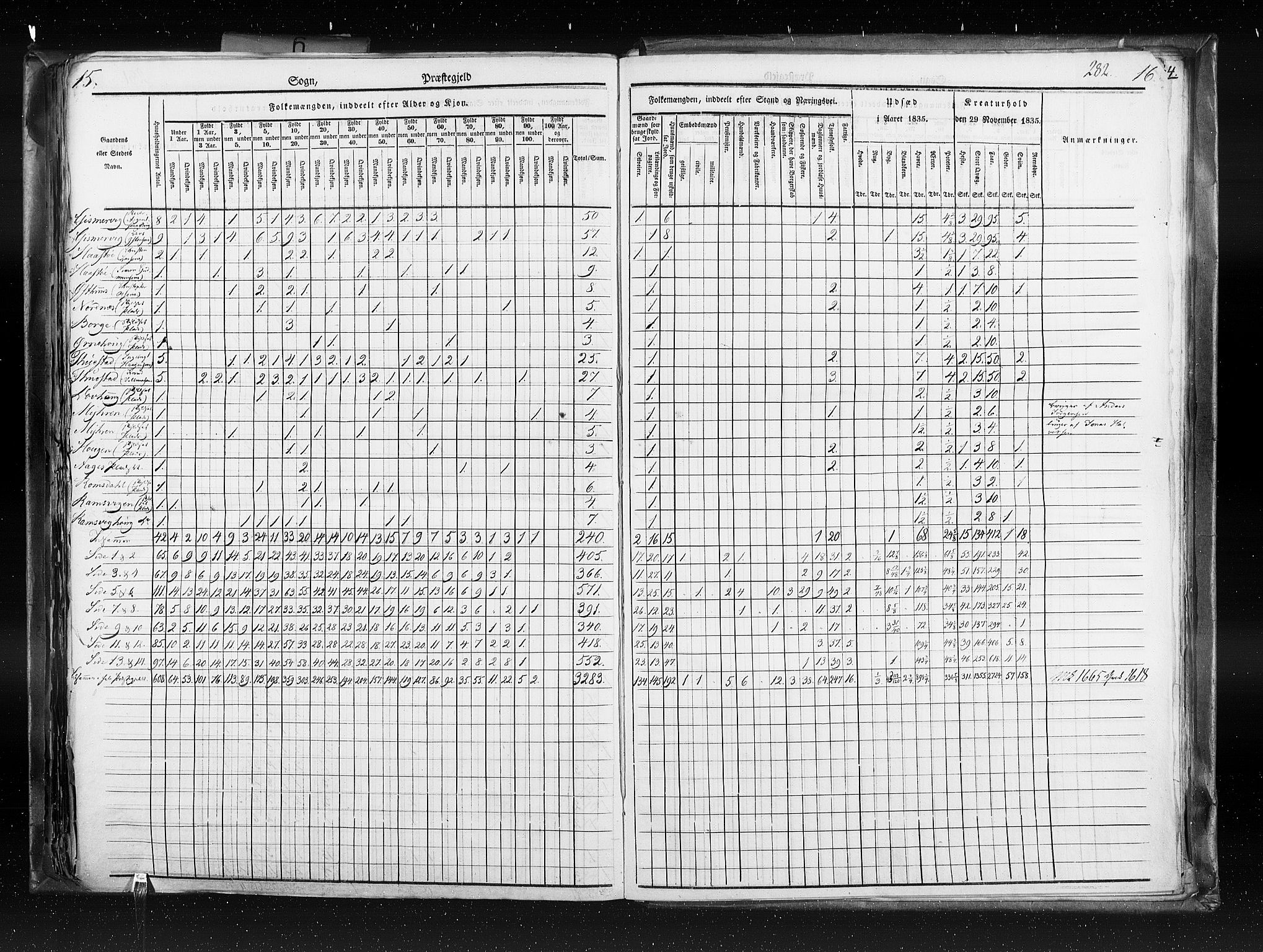 RA, Census 1835, vol. 6: Lister og Mandal amt og Stavanger amt, 1835, p. 282