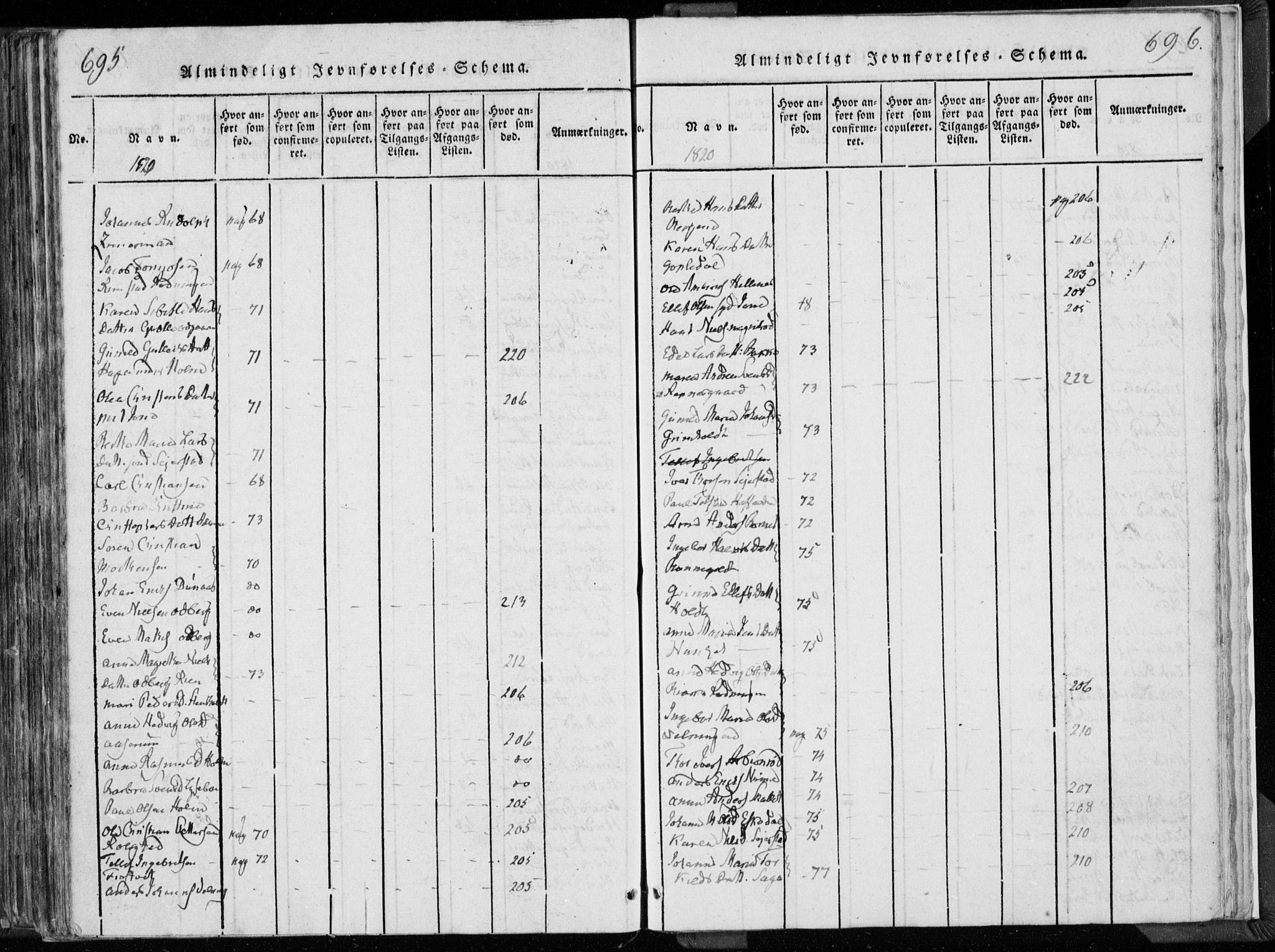 Hedrum kirkebøker, AV/SAKO-A-344/F/Fa/L0004: Parish register (official) no. I 4, 1817-1835, p. 695-696