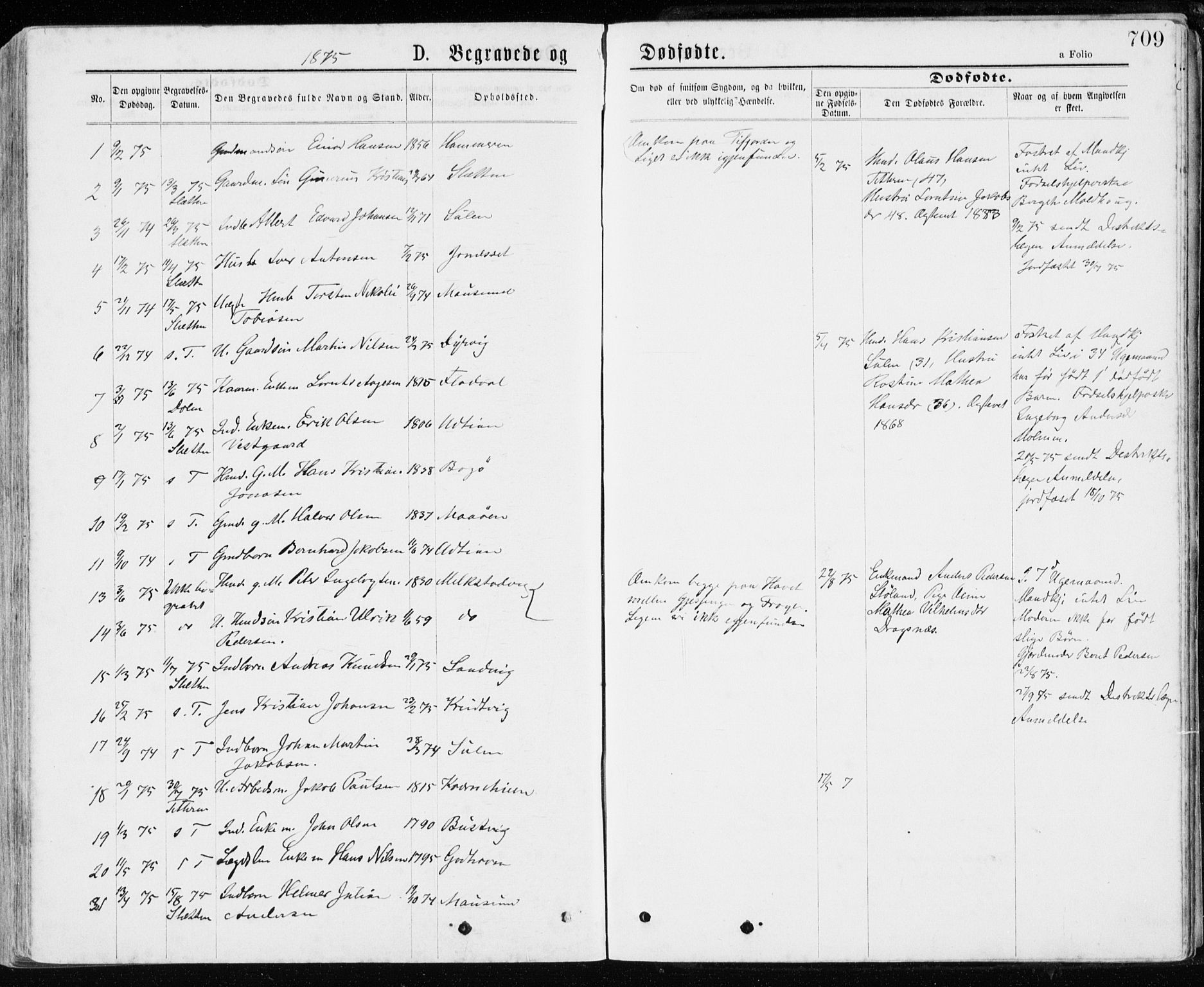 Ministerialprotokoller, klokkerbøker og fødselsregistre - Sør-Trøndelag, SAT/A-1456/640/L0576: Parish register (official) no. 640A01, 1846-1876, p. 709