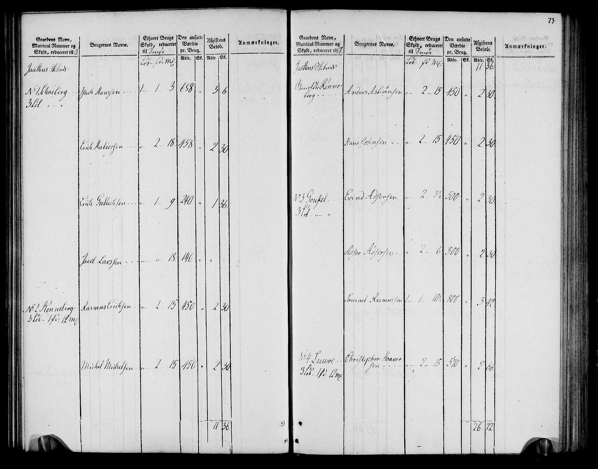 Rentekammeret inntil 1814, Realistisk ordnet avdeling, RA/EA-4070/N/Ne/Nea/L0099: Jæren og Dalane fogderi. Oppebørselsregister, 1803-1804, p. 77