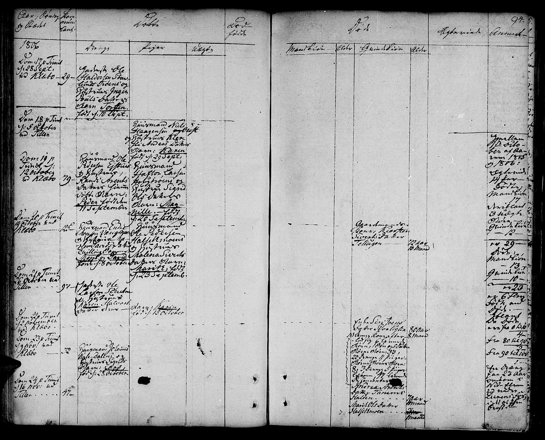 Ministerialprotokoller, klokkerbøker og fødselsregistre - Sør-Trøndelag, AV/SAT-A-1456/618/L0438: Parish register (official) no. 618A03, 1783-1815, p. 94