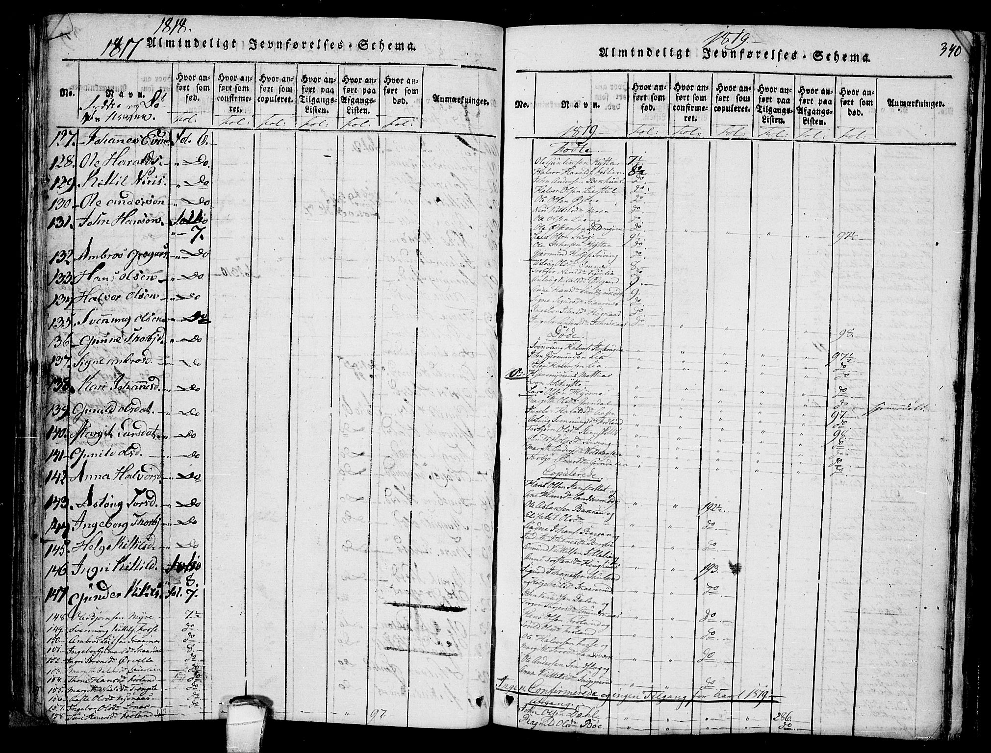 Hjartdal kirkebøker, SAKO/A-270/F/Fb/L0001: Parish register (official) no. II 1, 1815-1843, p. 340