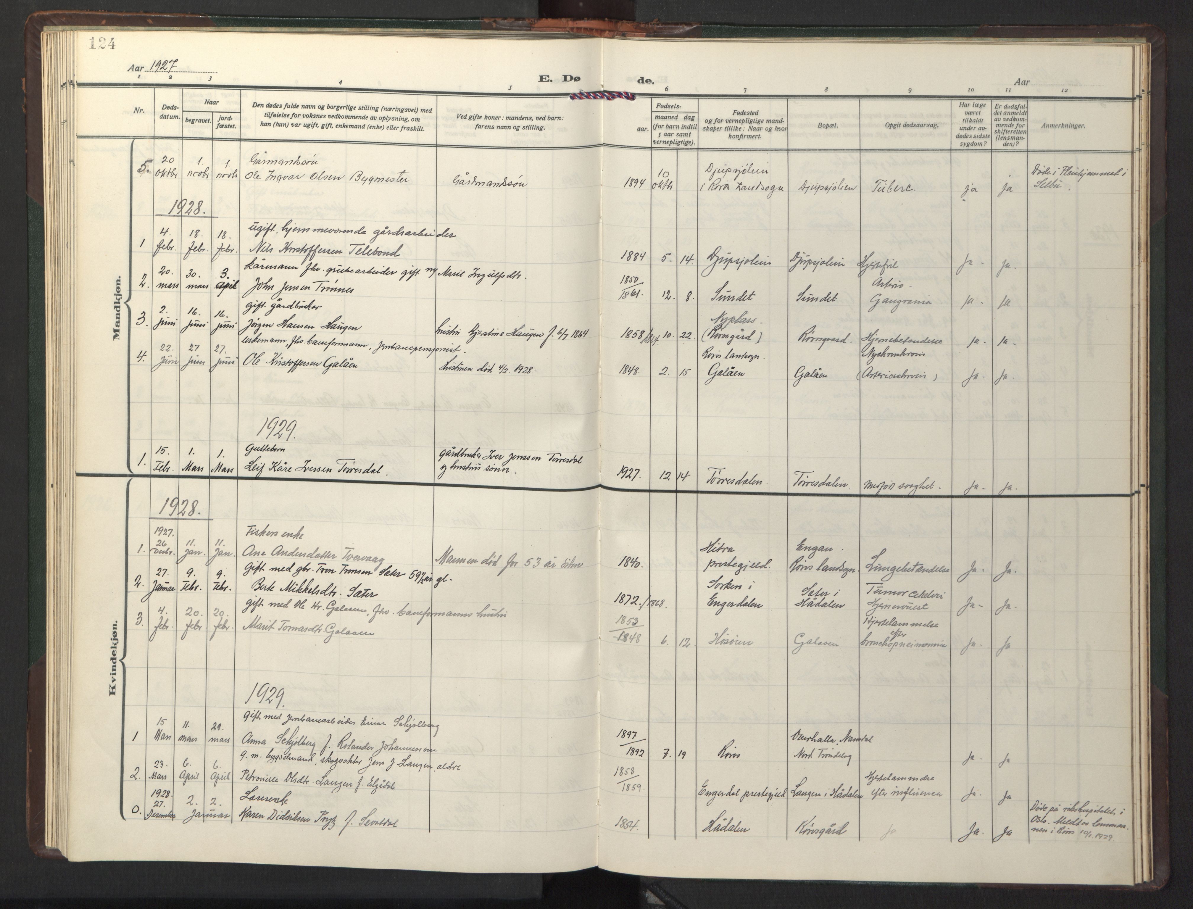 Ministerialprotokoller, klokkerbøker og fødselsregistre - Sør-Trøndelag, SAT/A-1456/681/L0944: Parish register (copy) no. 681C08, 1926-1954, p. 124