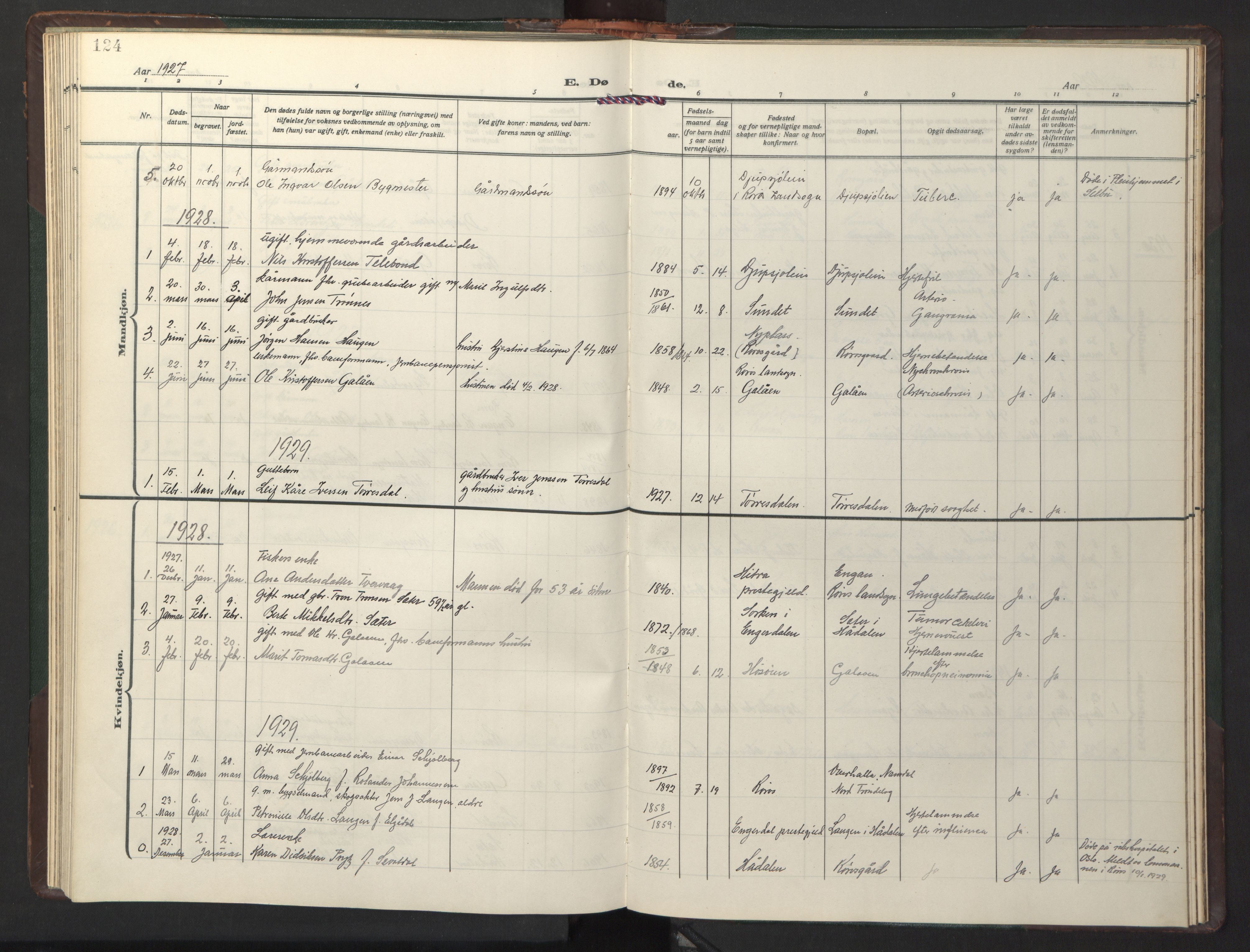 Ministerialprotokoller, klokkerbøker og fødselsregistre - Sør-Trøndelag, AV/SAT-A-1456/681/L0944: Parish register (copy) no. 681C08, 1926-1954, p. 124