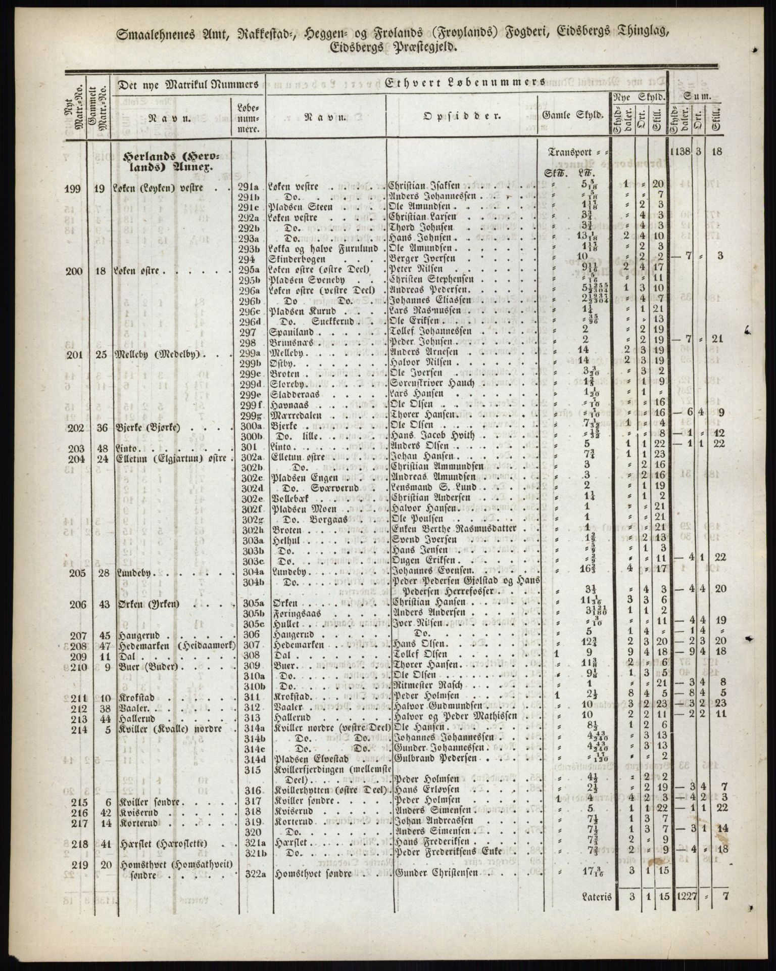 Andre publikasjoner, PUBL/PUBL-999/0002/0001: Bind 1 - Smålenenes amt, 1838, p. 143