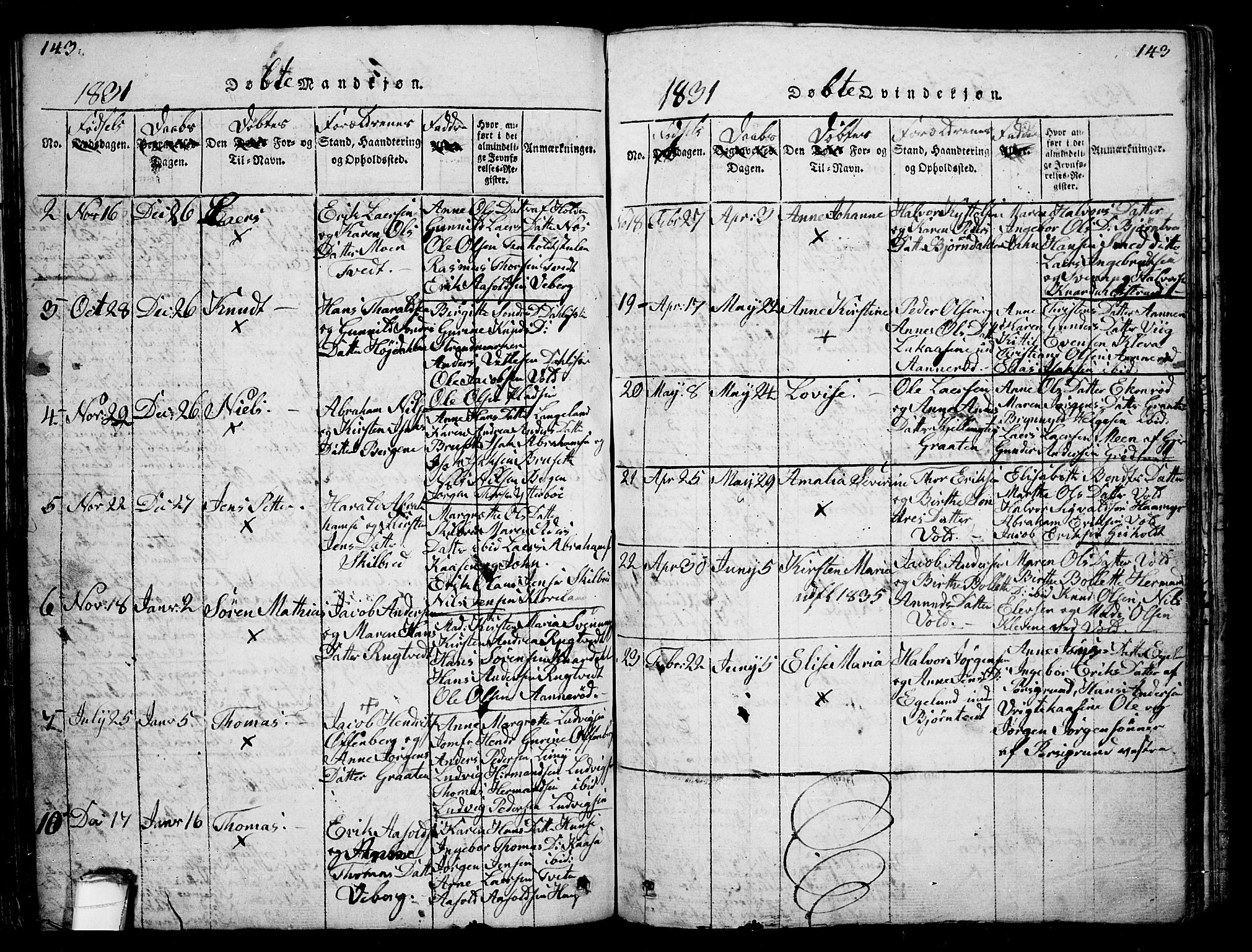 Solum kirkebøker, SAKO/A-306/G/Ga/L0001: Parish register (copy) no. I 1, 1814-1833, p. 143