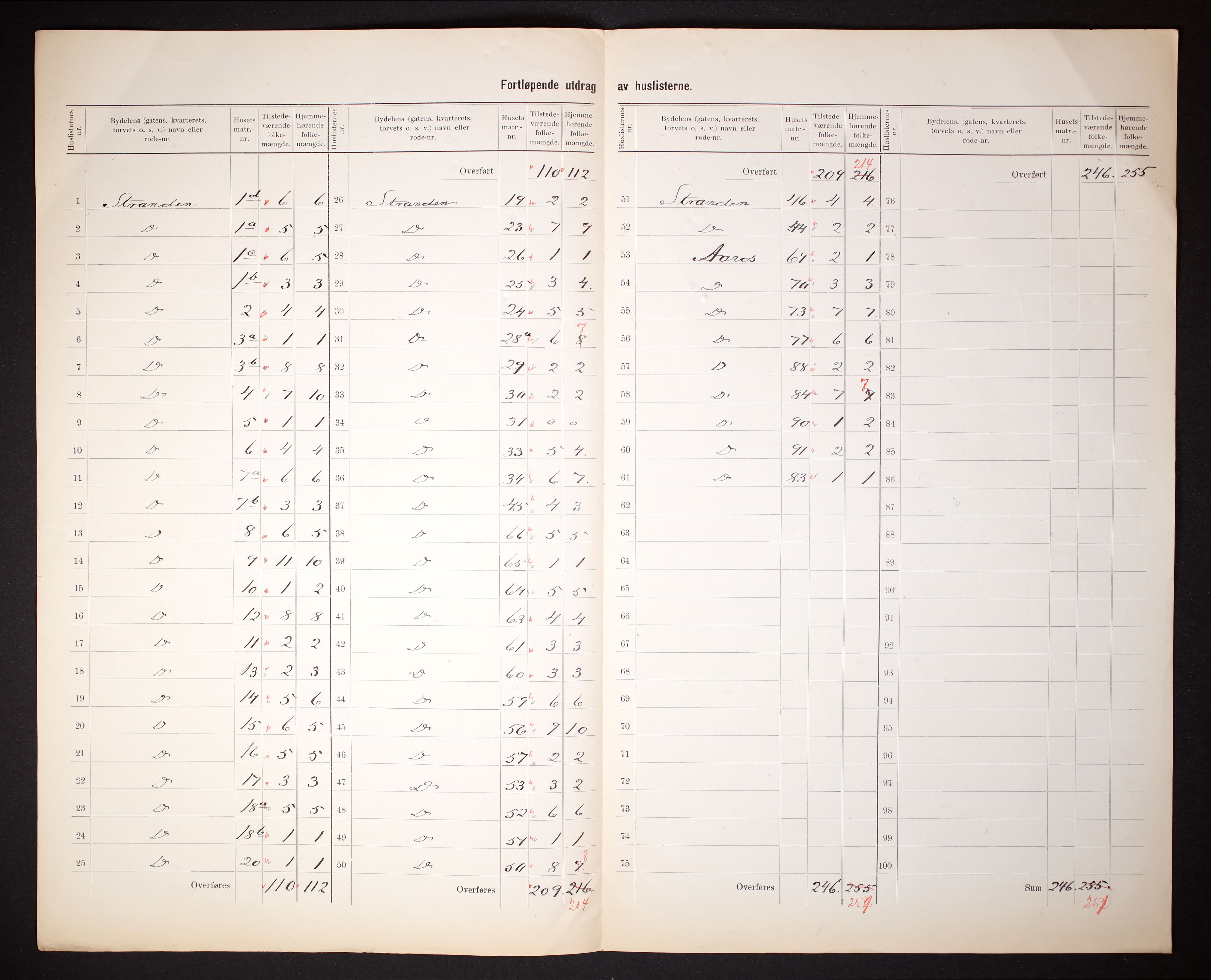 RA, 1910 census for Sokndal, 1910, p. 6