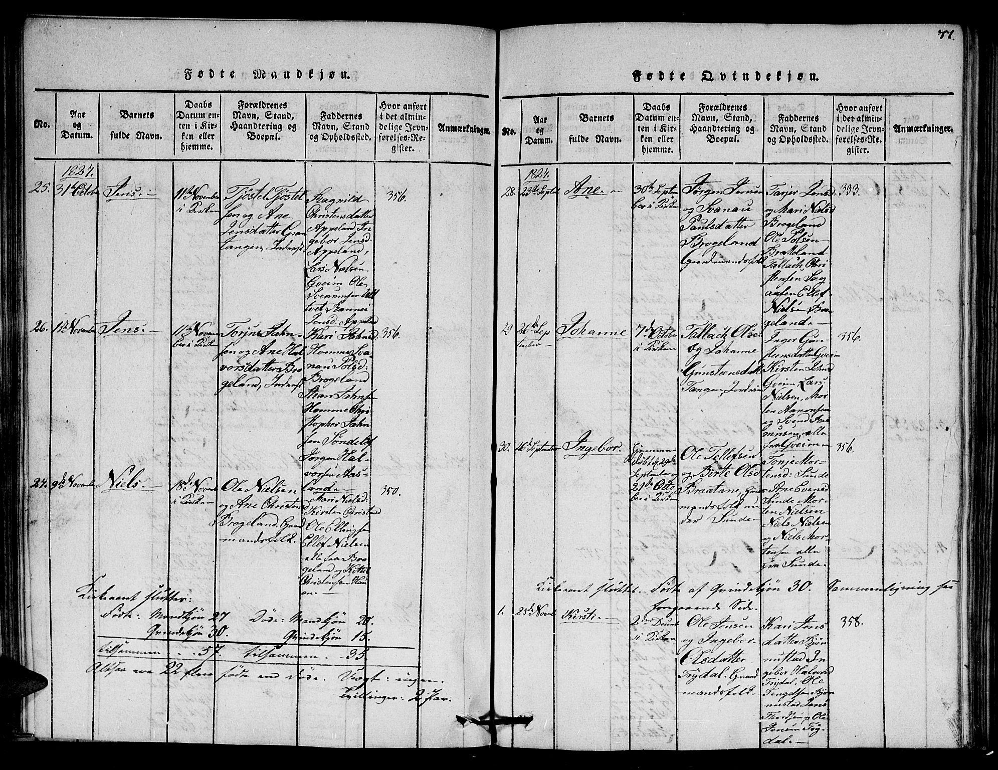 Gjerstad sokneprestkontor, AV/SAK-1111-0014/F/Fa/Faa/L0004: Parish register (official) no. A 4, 1816-1829, p. 77