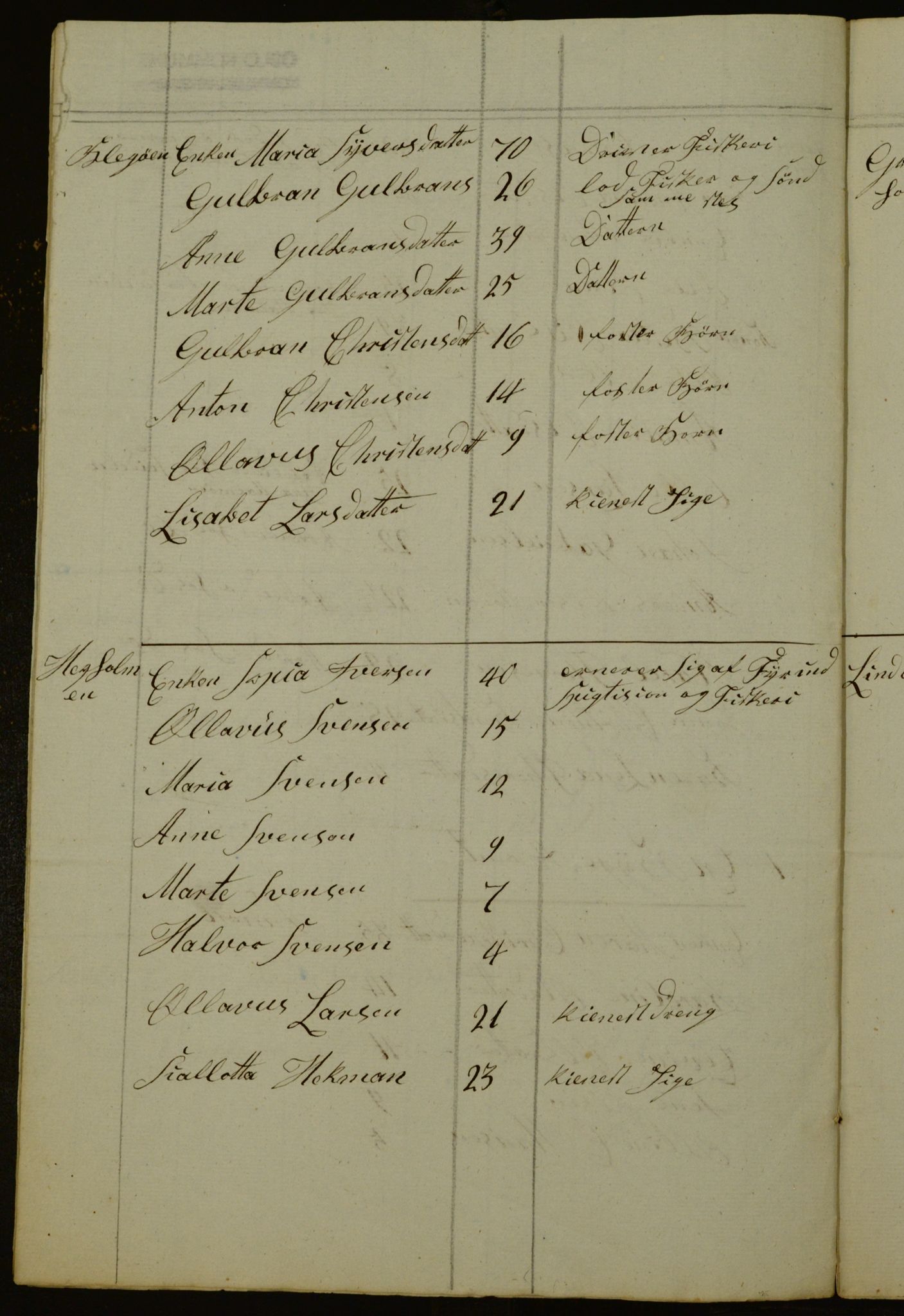 OBA, Census for Aker 1840, 1840