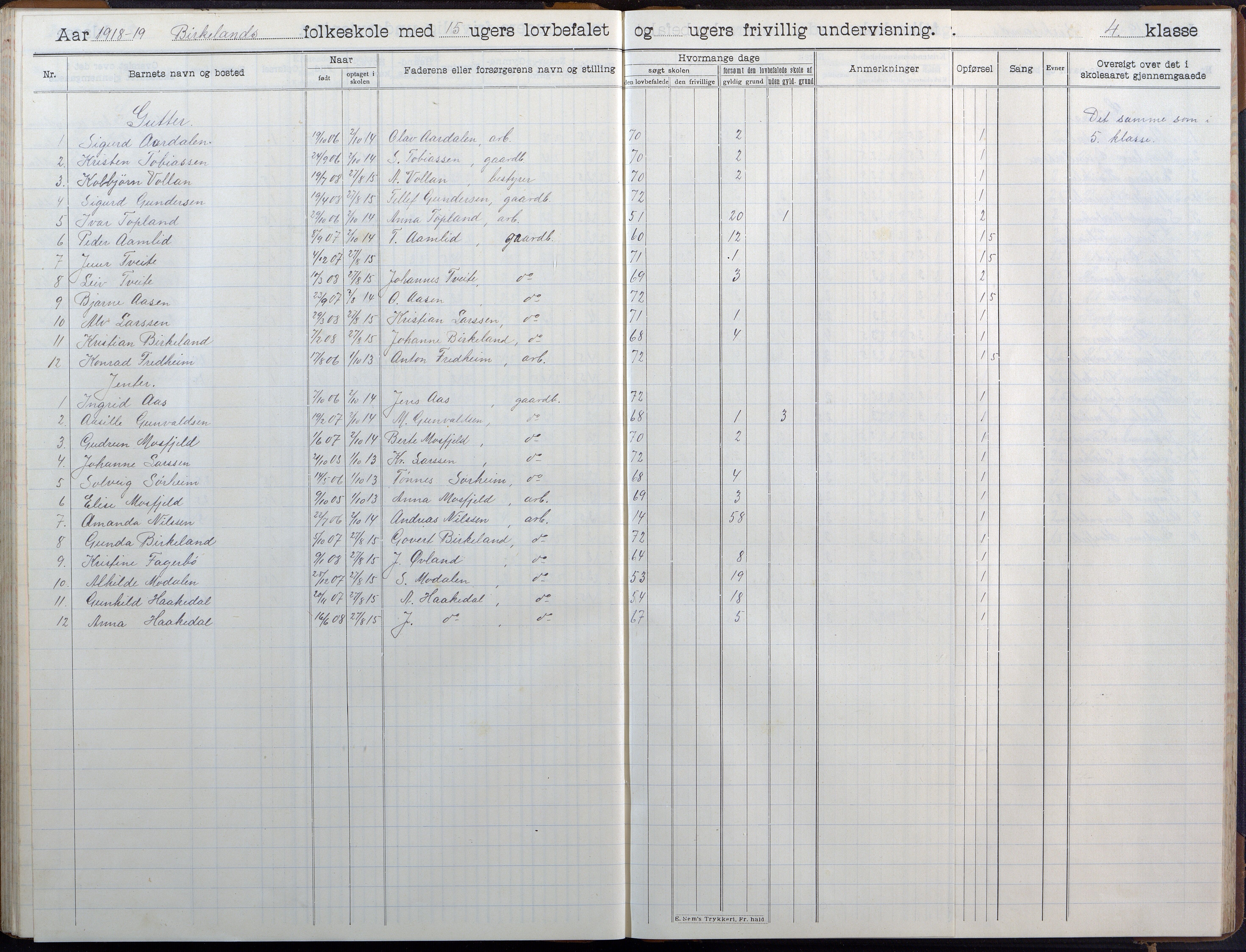 Birkenes kommune, Birkenes krets/Birkeland folkeskole frem til 1991, AAKS/KA0928-550a_91/F02/L0007: Skoleprotokoll, 1907-1931