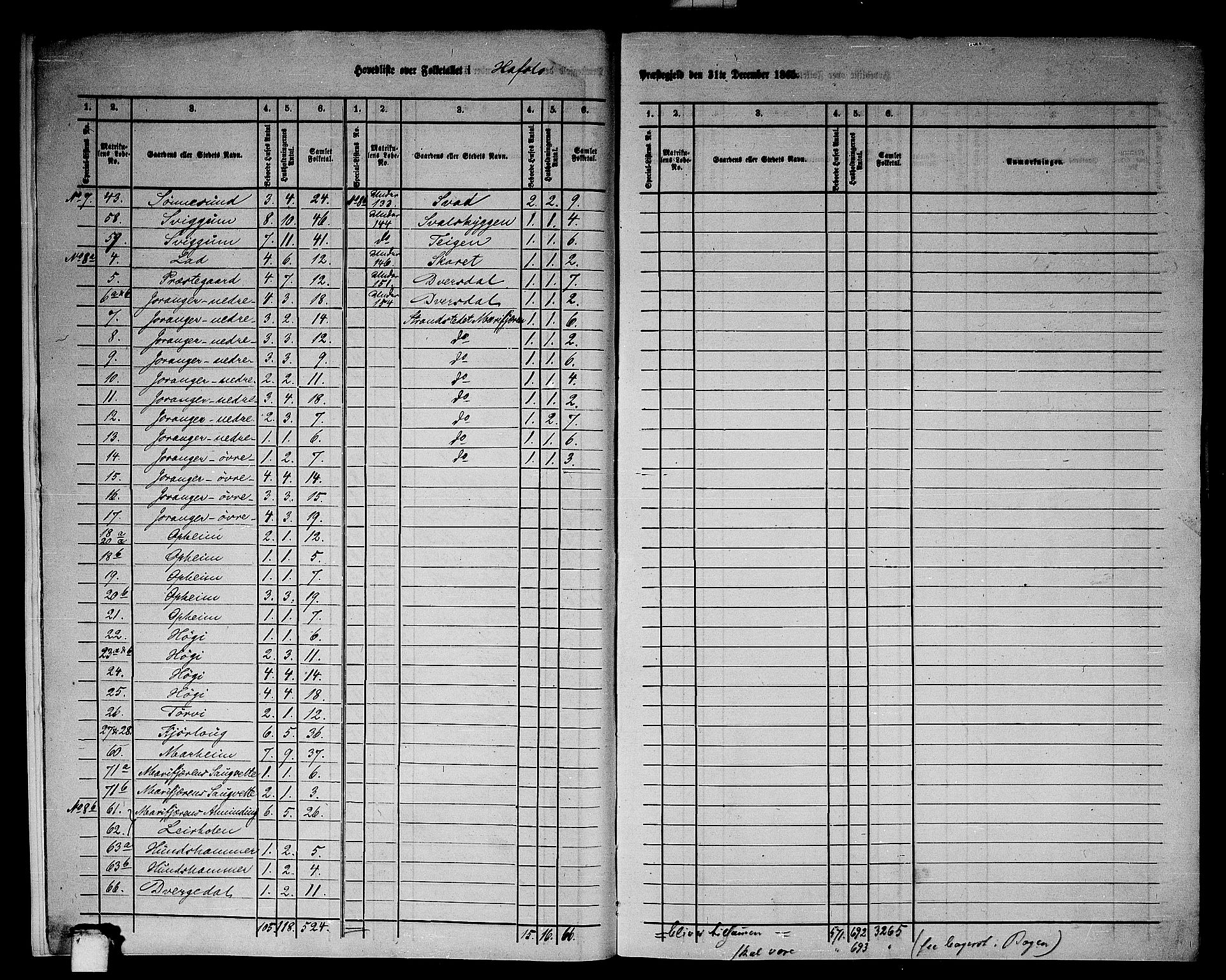 RA, 1865 census for Hafslo, 1865, p. 7