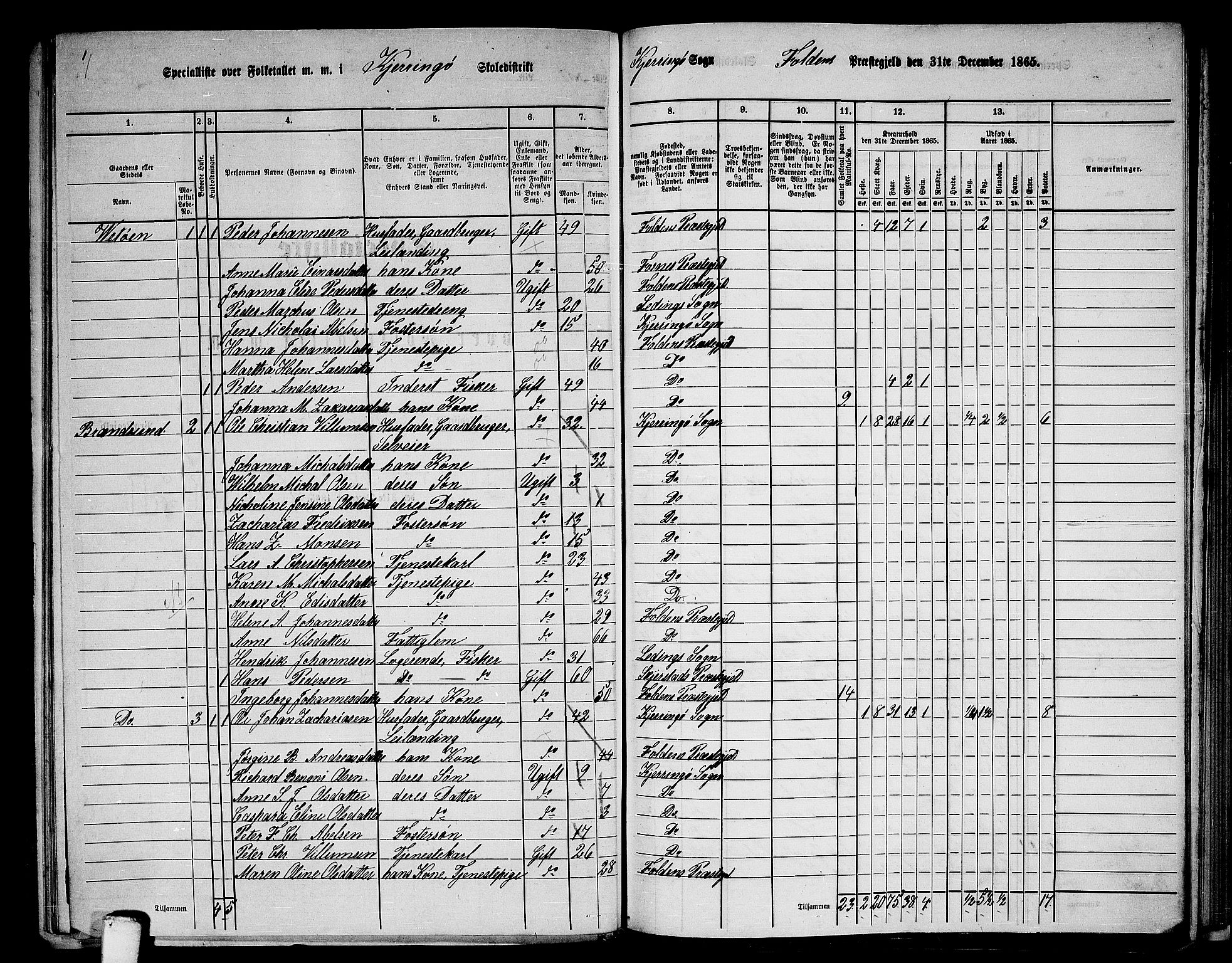 RA, 1865 census for Folda, 1865, p. 120