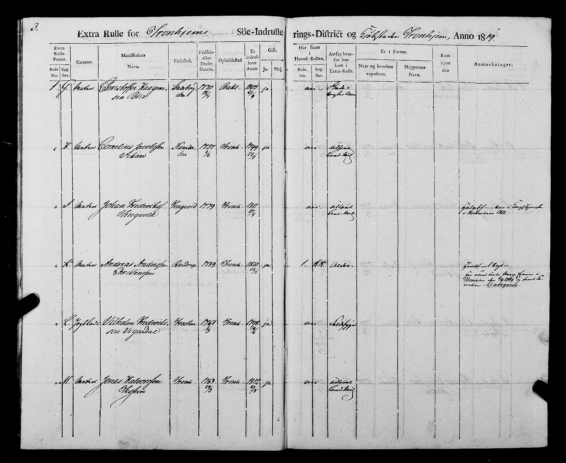 Sjøinnrulleringen - Trondhjemske distrikt, AV/SAT-A-5121/01/L0016/0001: -- / Rulle over Trondhjem distrikt, 1819, p. 3