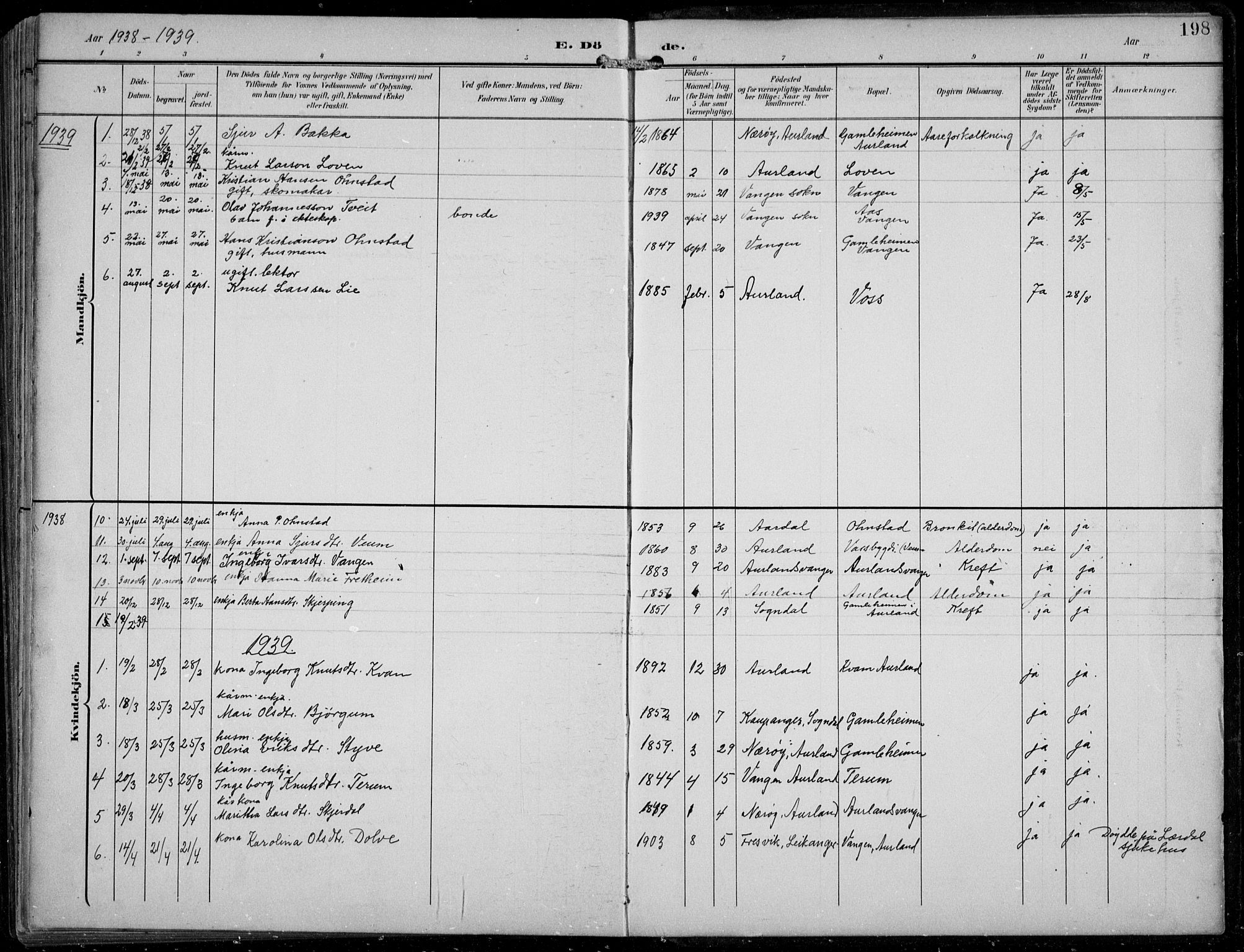 Aurland sokneprestembete, SAB/A-99937/H/Hb/Hba/L0003: Parish register (copy) no. A 3, 1896-1939, p. 198