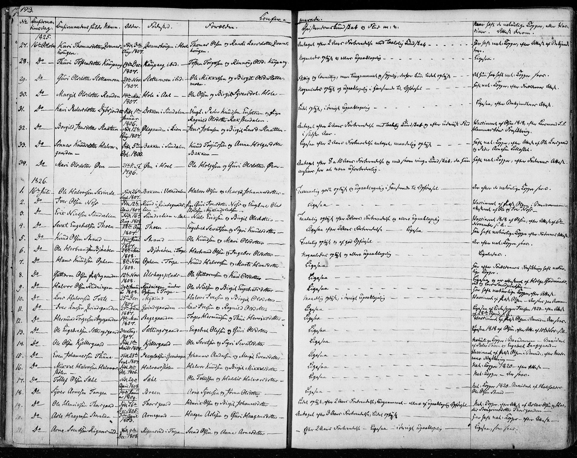 Ål kirkebøker, AV/SAKO-A-249/F/Fa/L0005: Parish register (official) no. I 5, 1825-1848, p. 193