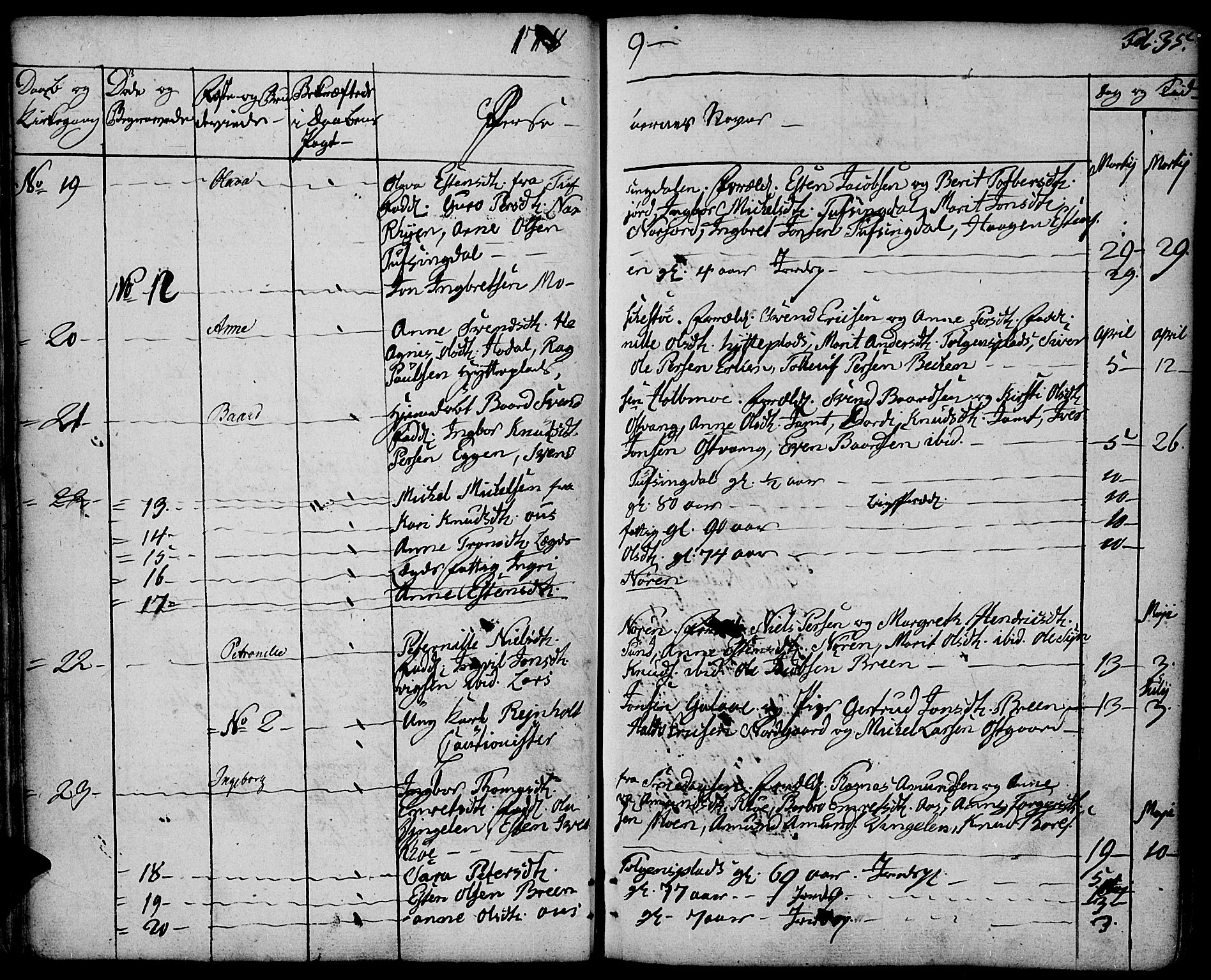 Tolga prestekontor, AV/SAH-PREST-062/K/L0003: Parish register (official) no. 3, 1786-1814, p. 35