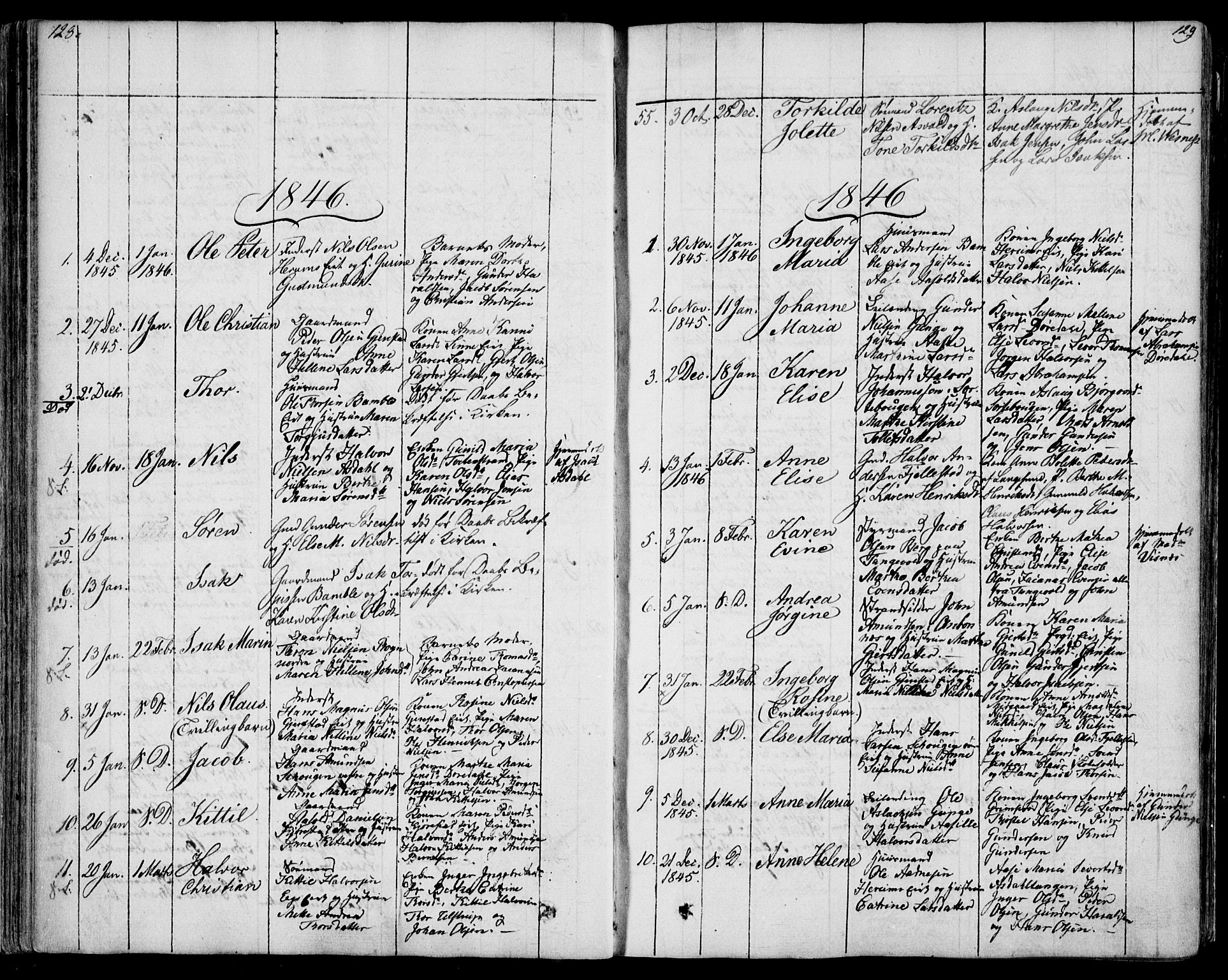 Bamble kirkebøker, SAKO/A-253/F/Fa/L0004: Parish register (official) no. I 4, 1834-1853, p. 128-129