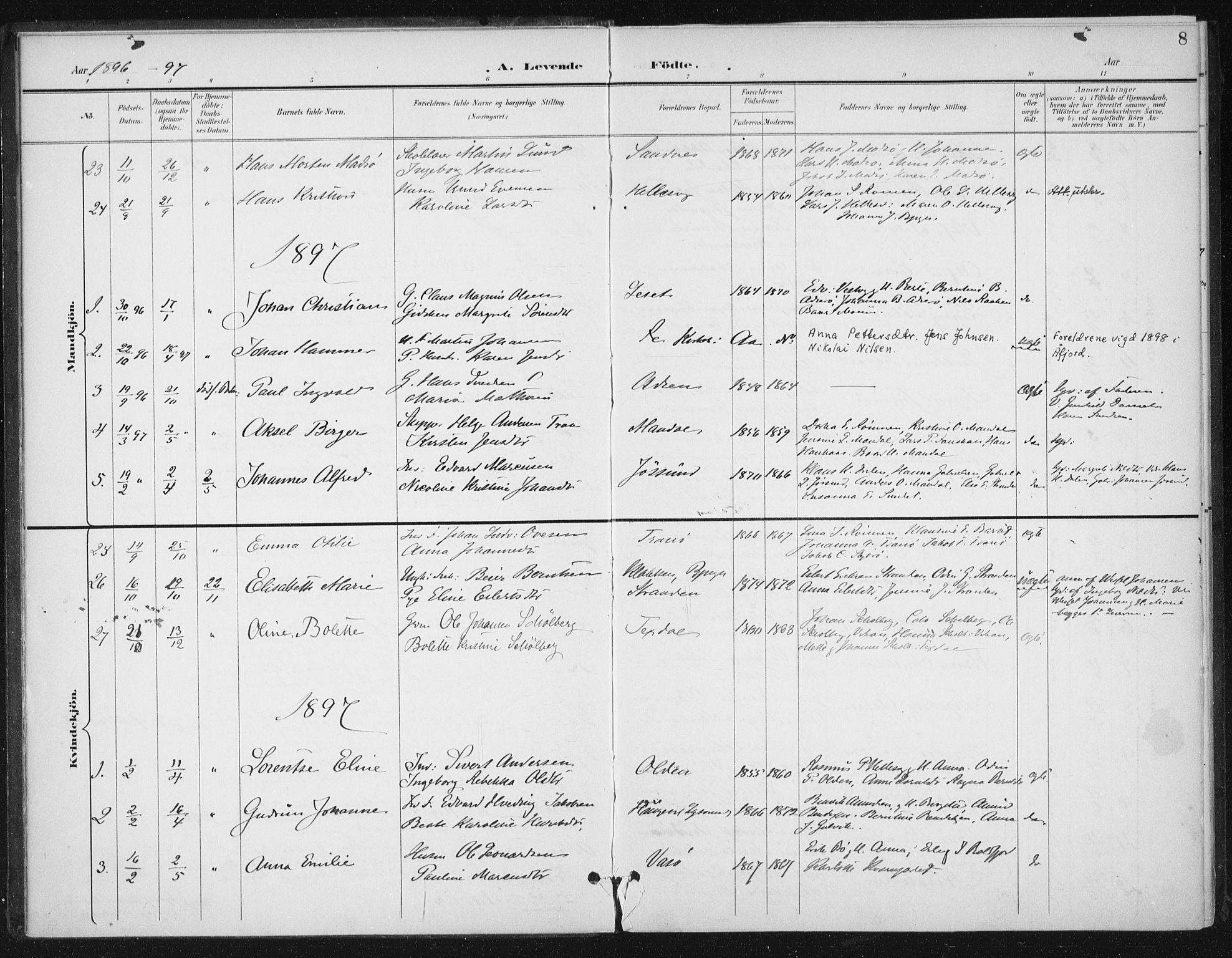 Ministerialprotokoller, klokkerbøker og fødselsregistre - Sør-Trøndelag, SAT/A-1456/654/L0664: Parish register (official) no. 654A02, 1895-1907, p. 8