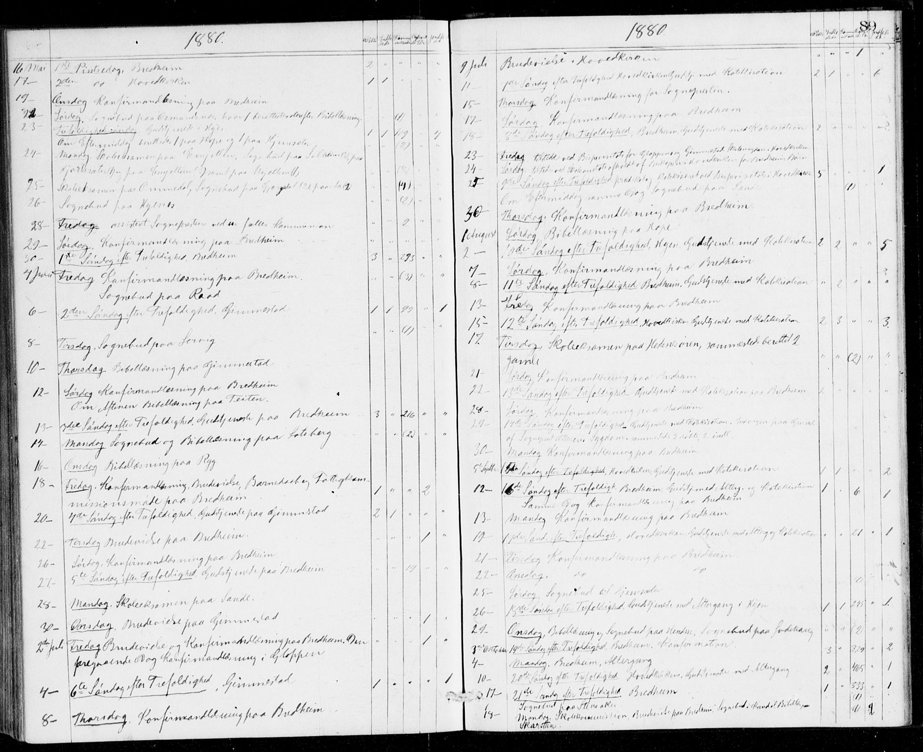 Gloppen sokneprestembete, AV/SAB-A-80101/H/Hac/L0001: Curate's parish register no. A 1, 1867-1886, p. 89