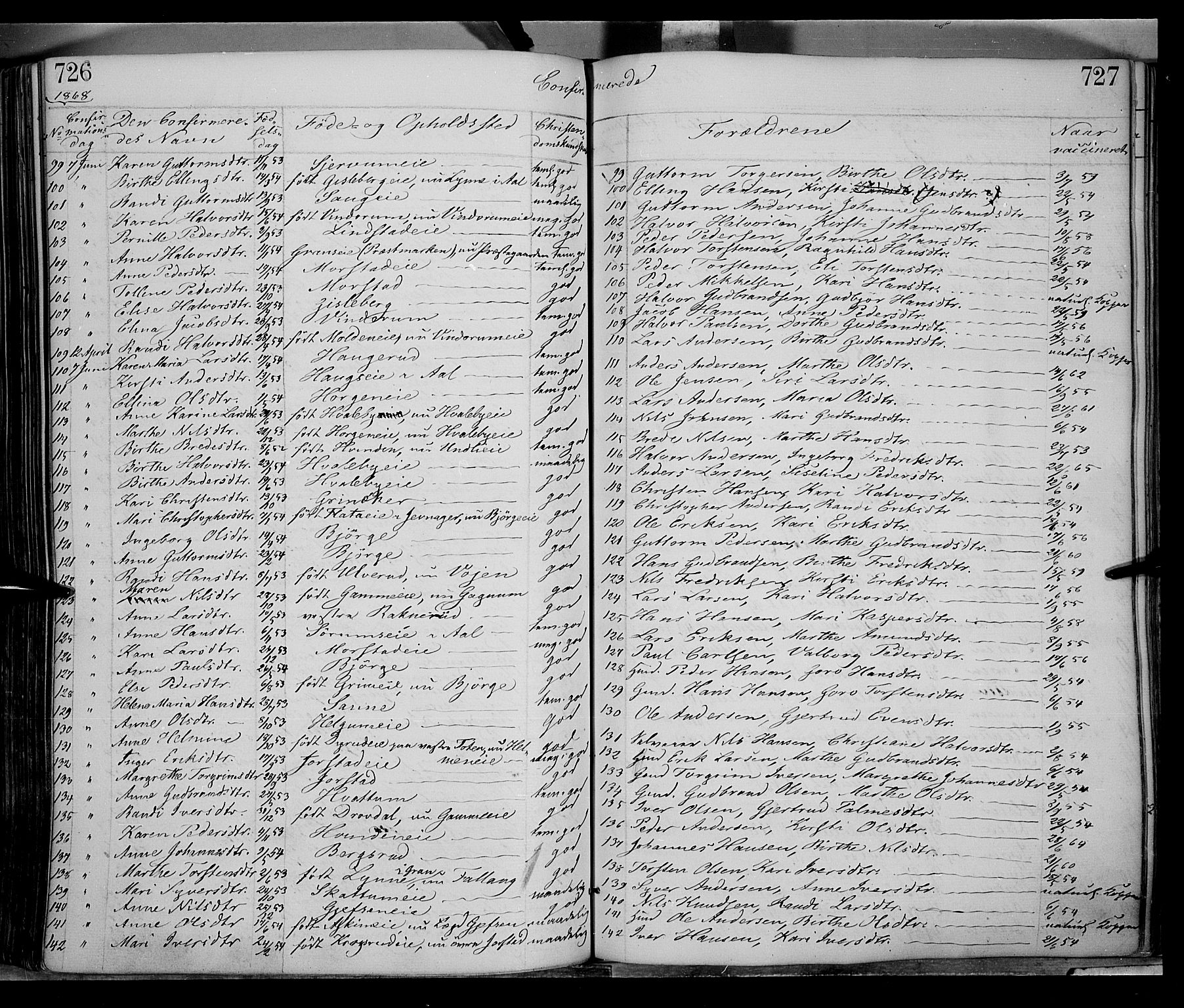 Gran prestekontor, SAH/PREST-112/H/Ha/Haa/L0012: Parish register (official) no. 12, 1856-1874, p. 726-727