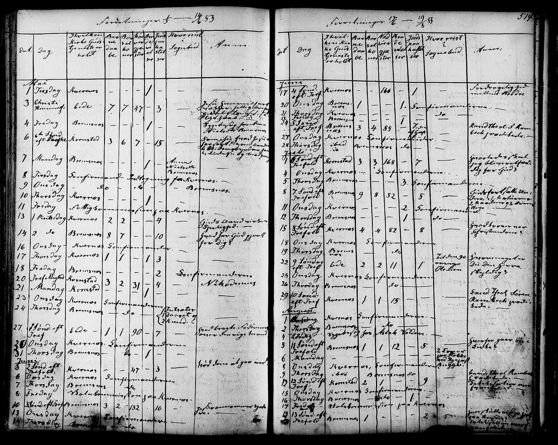 Ministerialprotokoller, klokkerbøker og fødselsregistre - Møre og Romsdal, AV/SAT-A-1454/568/L0805: Parish register (official) no. 568A12 /1, 1869-1884, p. 514