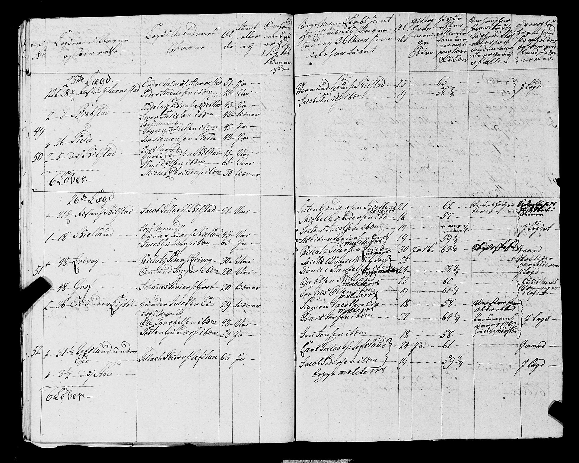 Fylkesmannen i Rogaland, AV/SAST-A-101928/99/3/325/325CA, 1655-1832, p. 5297