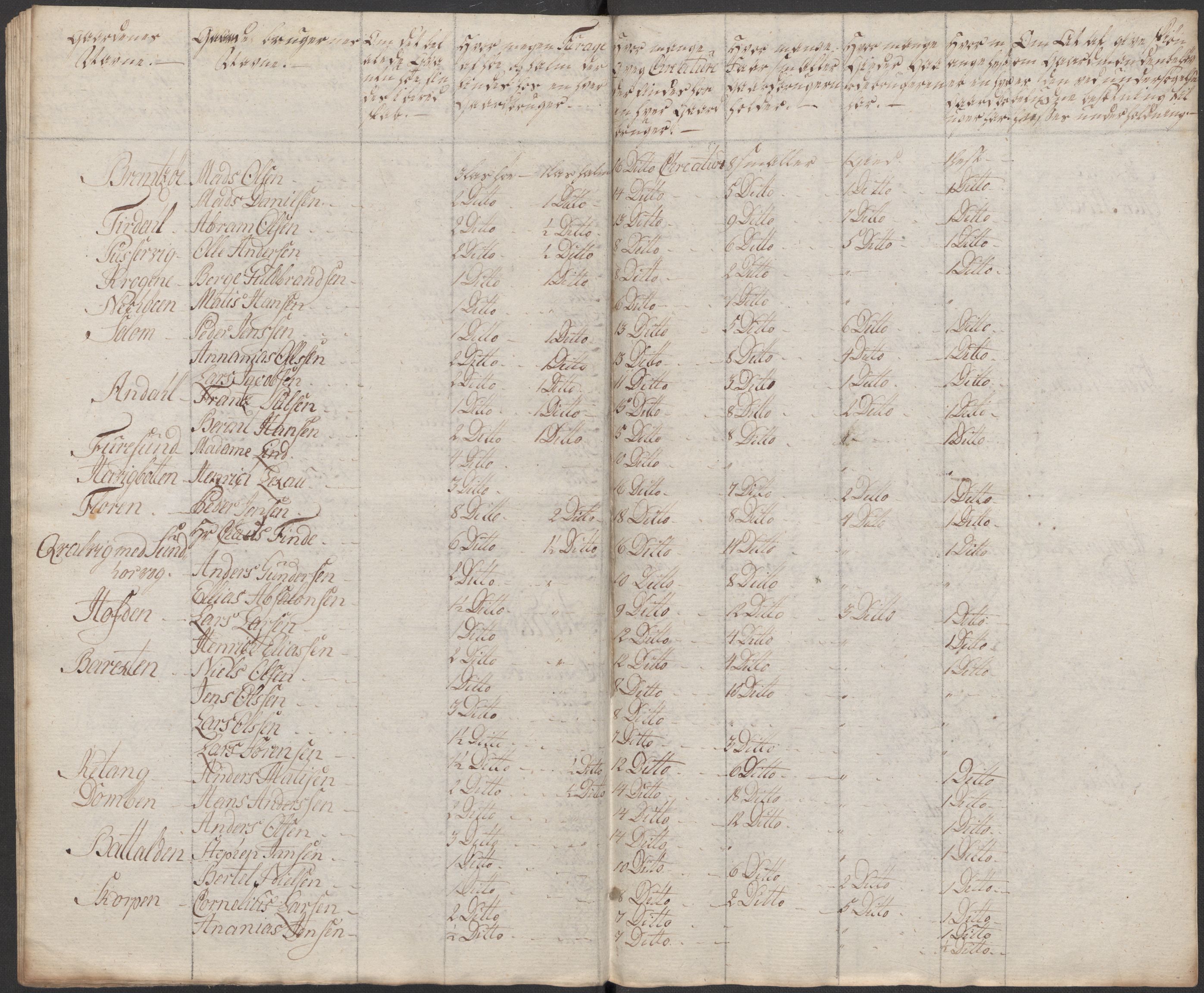 Regjeringskommisjonen 1807-1810, 1. kontor/byrå, RA/EA-2871/Dd/L0011: Kreatur og fôr: Opptelling i Nordre Bergenhus og Romsdal amt, 1808, p. 125