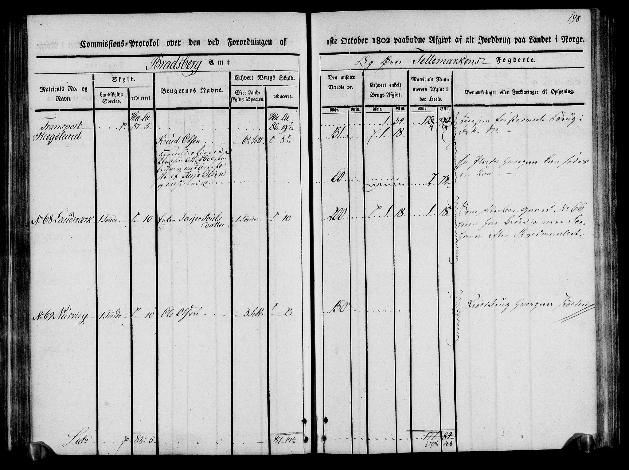 Rentekammeret inntil 1814, Realistisk ordnet avdeling, AV/RA-EA-4070/N/Ne/Nea/L0075: Øvre Telemarken fogderi. Kommisjonsprotokoll for fogderiets vestre del - Kviteseid, Vinje, Moland [):Fyresdal] og Lårdal prestegjeld., 1803, p. 200