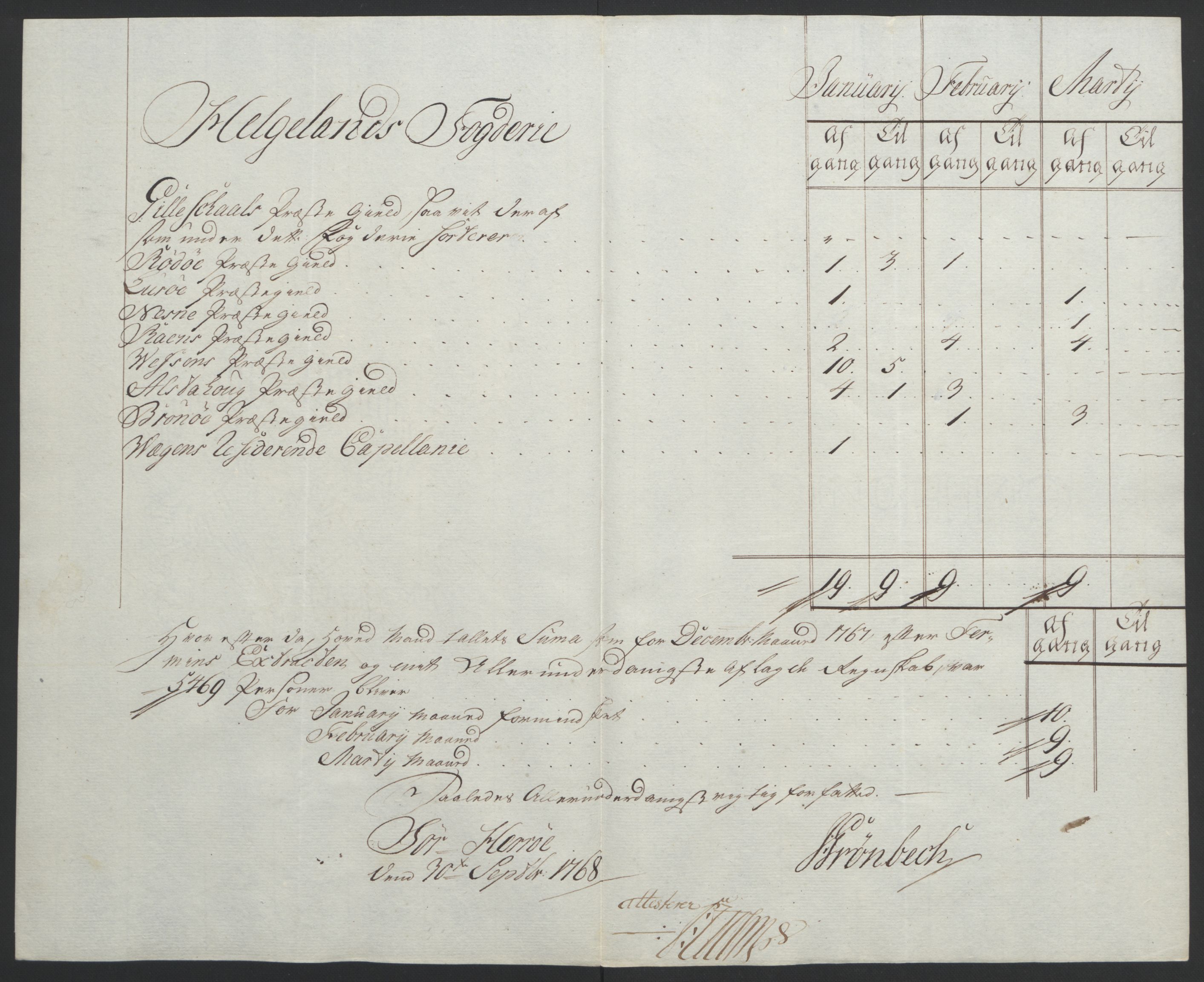 Rentekammeret inntil 1814, Reviderte regnskaper, Fogderegnskap, AV/RA-EA-4092/R65/L4573: Ekstraskatten Helgeland, 1762-1772, p. 181