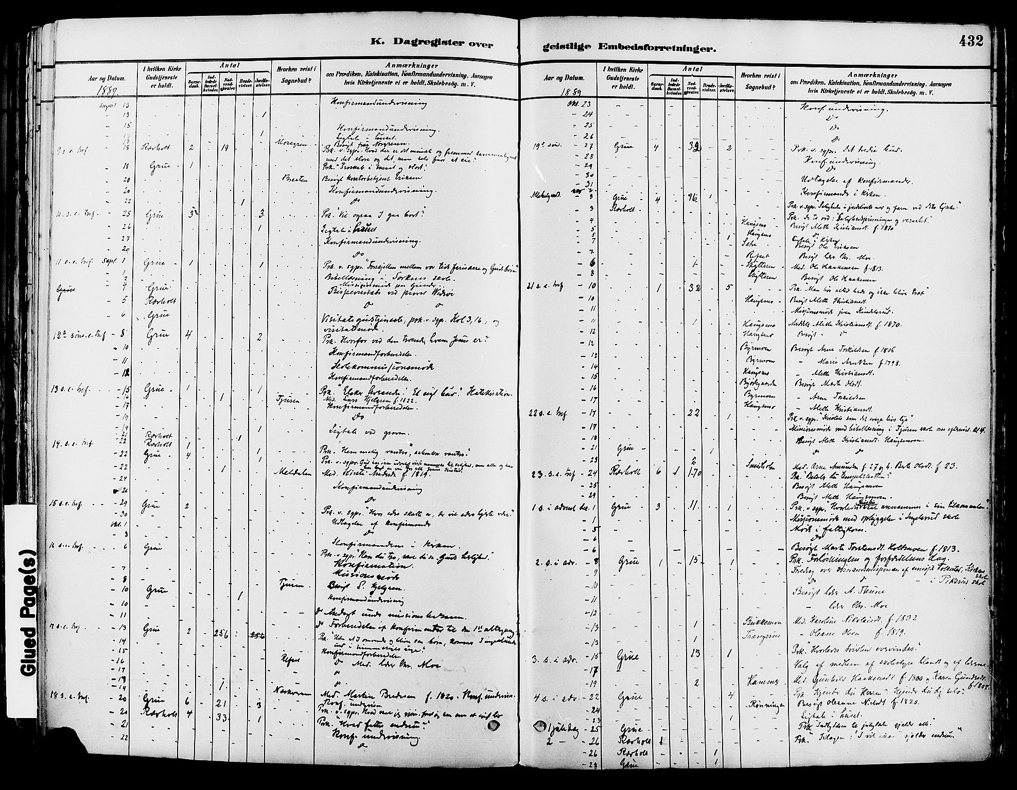 Grue prestekontor, AV/SAH-PREST-036/H/Ha/Haa/L0012: Parish register (official) no. 12, 1881-1897, p. 432