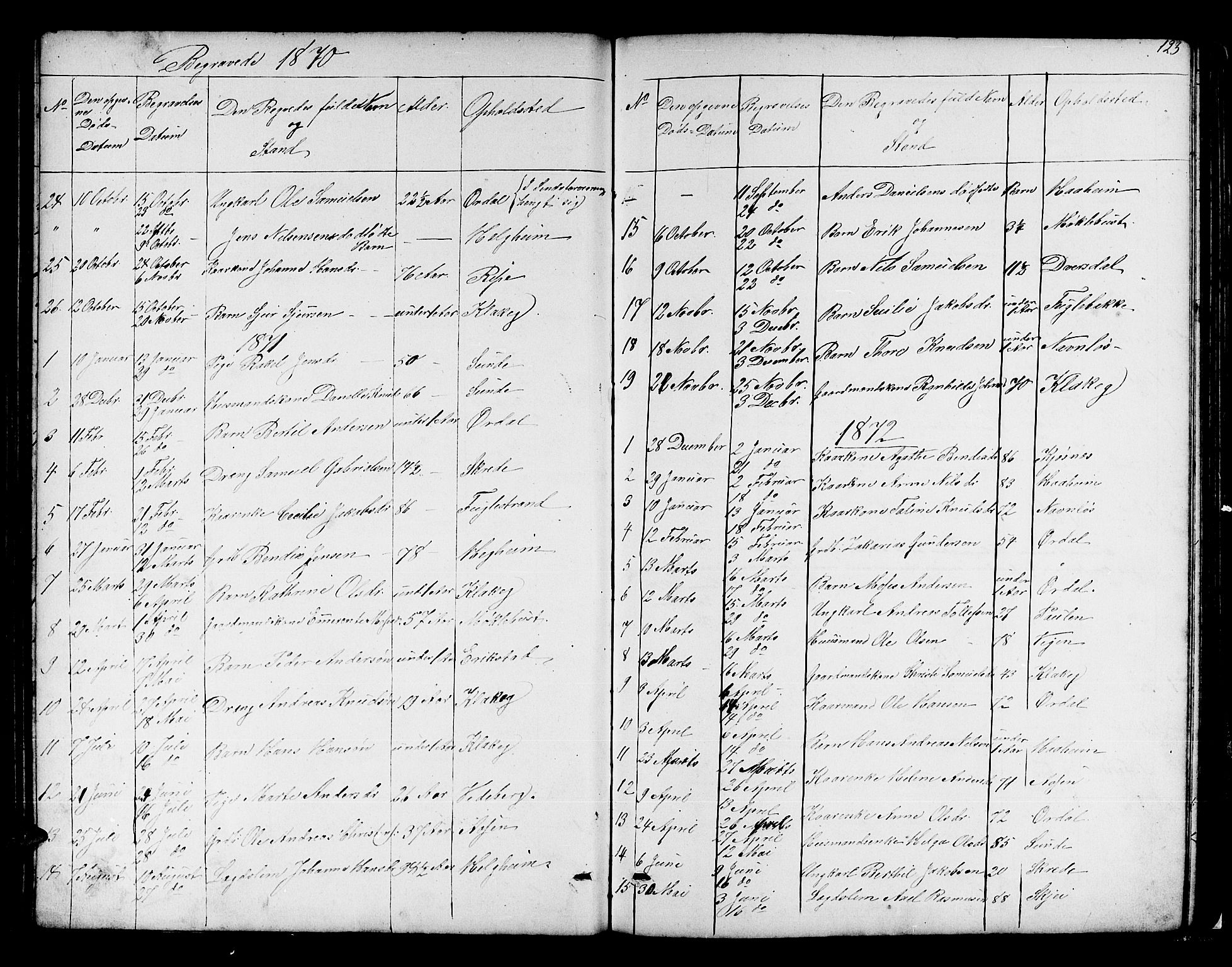 Jølster sokneprestembete, SAB/A-80701/H/Hab/Habb/L0001: Parish register (copy) no. B 1, 1853-1887, p. 123