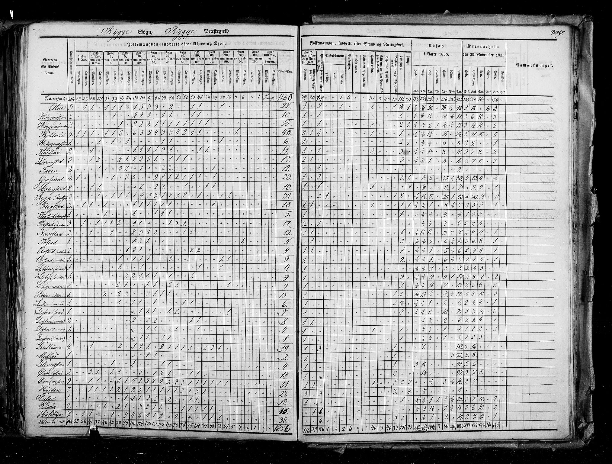 RA, Census 1835, vol. 2: Akershus amt og Smålenenes amt, 1835, p. 307