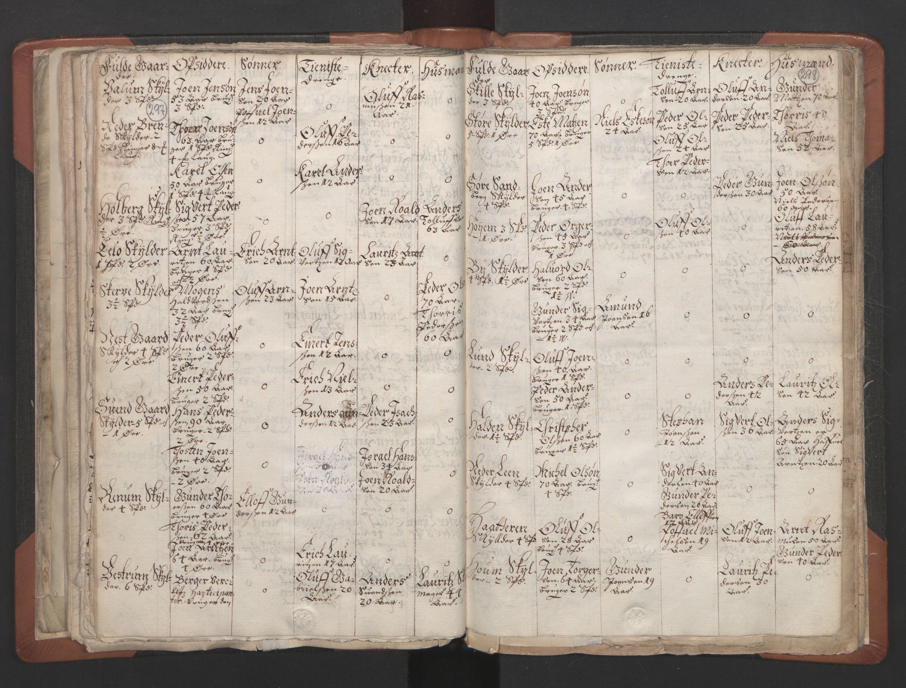 RA, Vicar's Census 1664-1666, no. 32: Innherad deanery, 1664-1666, p. 297-298