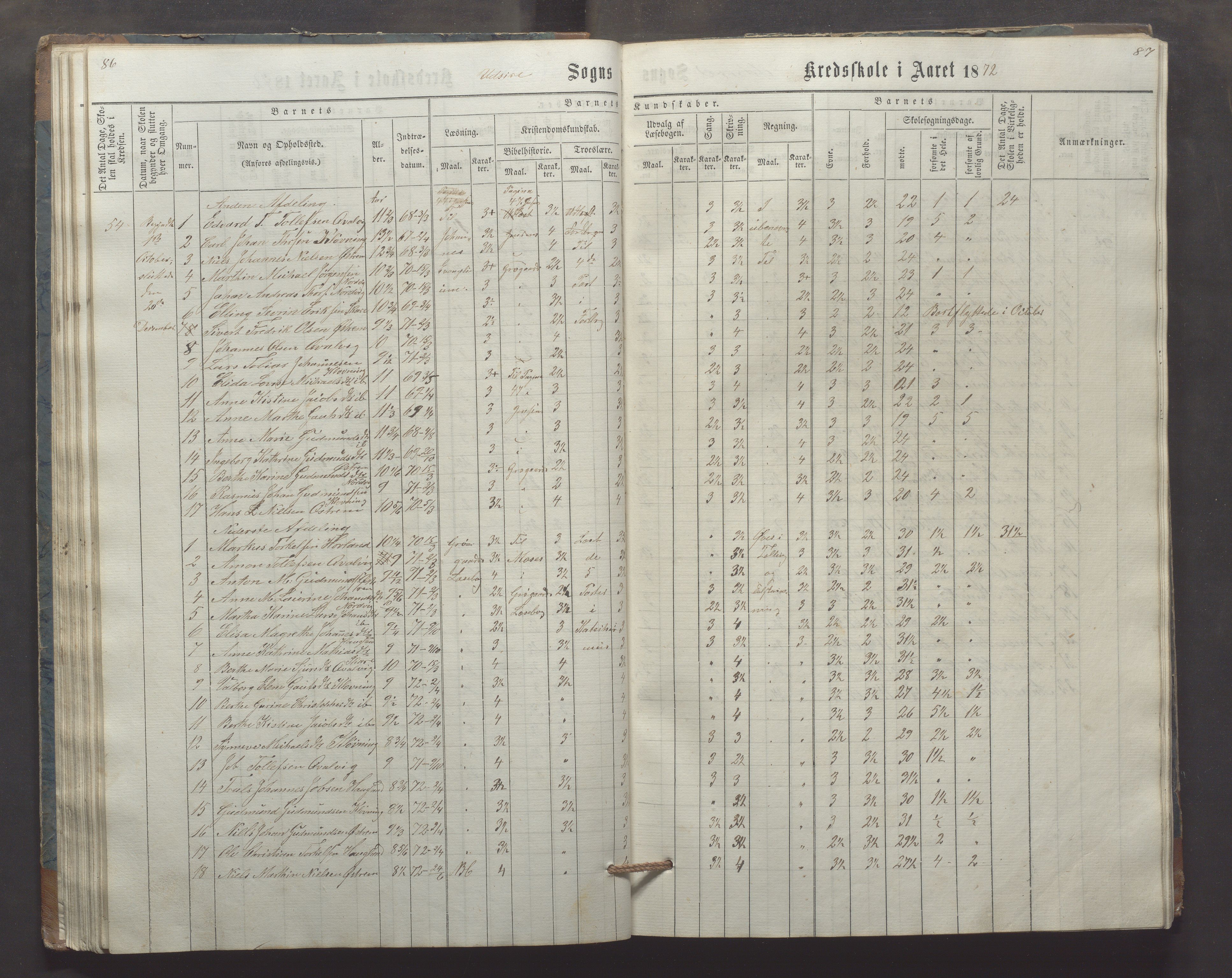 Utsira kommune - Utsira skole, IKAR/K-102080/H/L0003: Skoleprotokoll, 1863-1883, p. 86-87