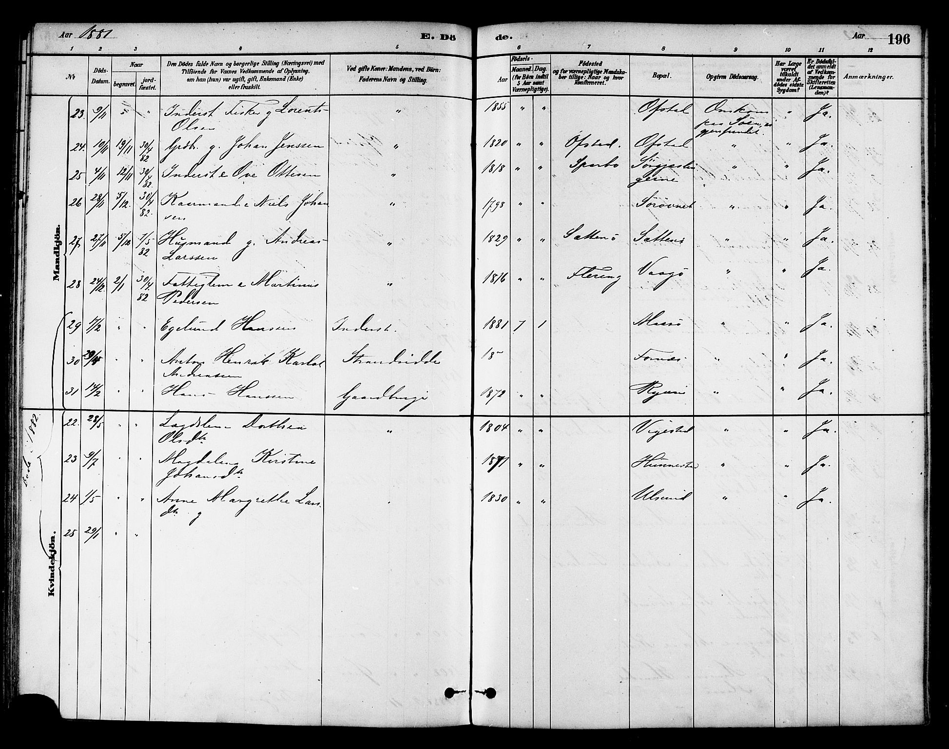 Ministerialprotokoller, klokkerbøker og fødselsregistre - Nord-Trøndelag, SAT/A-1458/786/L0686: Parish register (official) no. 786A02, 1880-1887, p. 196